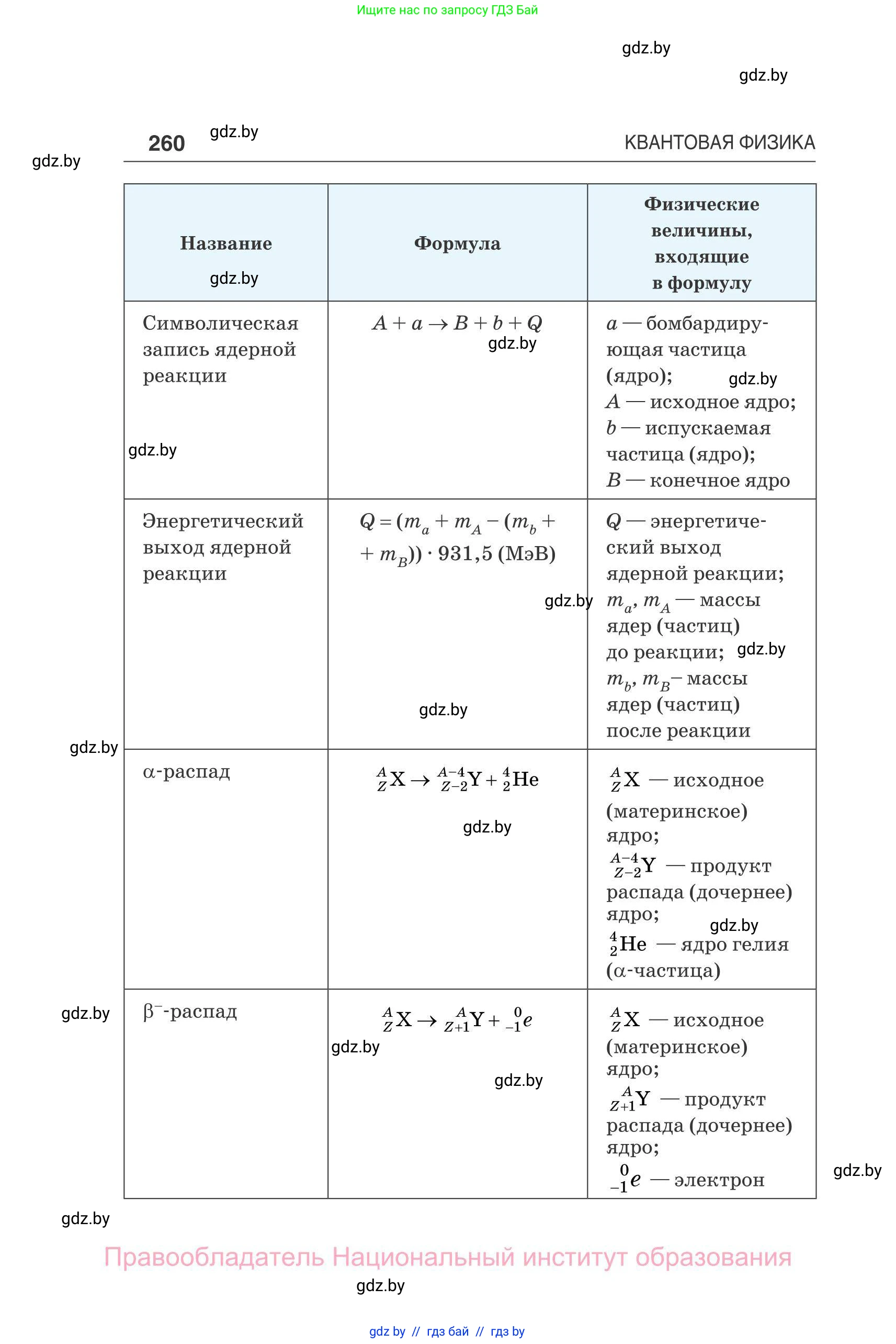 Физика, 11 класс Сборник задач, авторы: Дорофейчик Владимир Владимирович, Силенков Михаил Анатольевич, издательство Национальный институт образования, Минск, 2023, страница 261