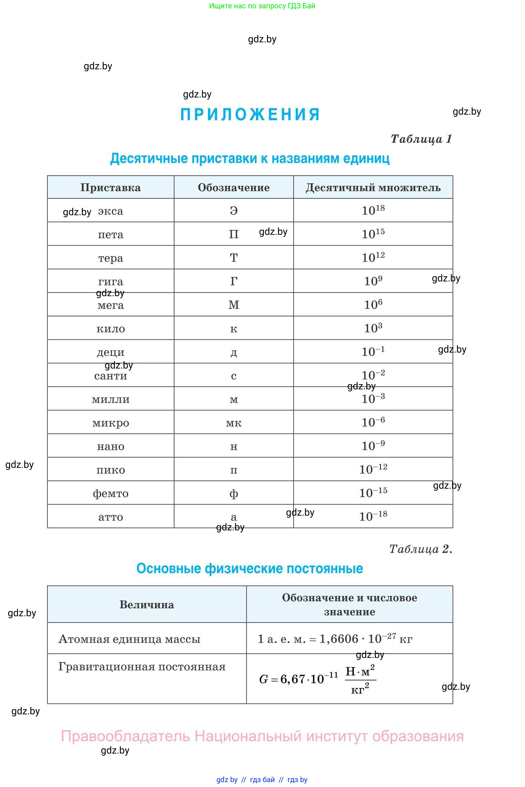 Физика, 11 класс Сборник задач, авторы: Дорофейчик Владимир Владимирович, Силенков Михаил Анатольевич, издательство Национальный институт образования, Минск, 2023, страница 310