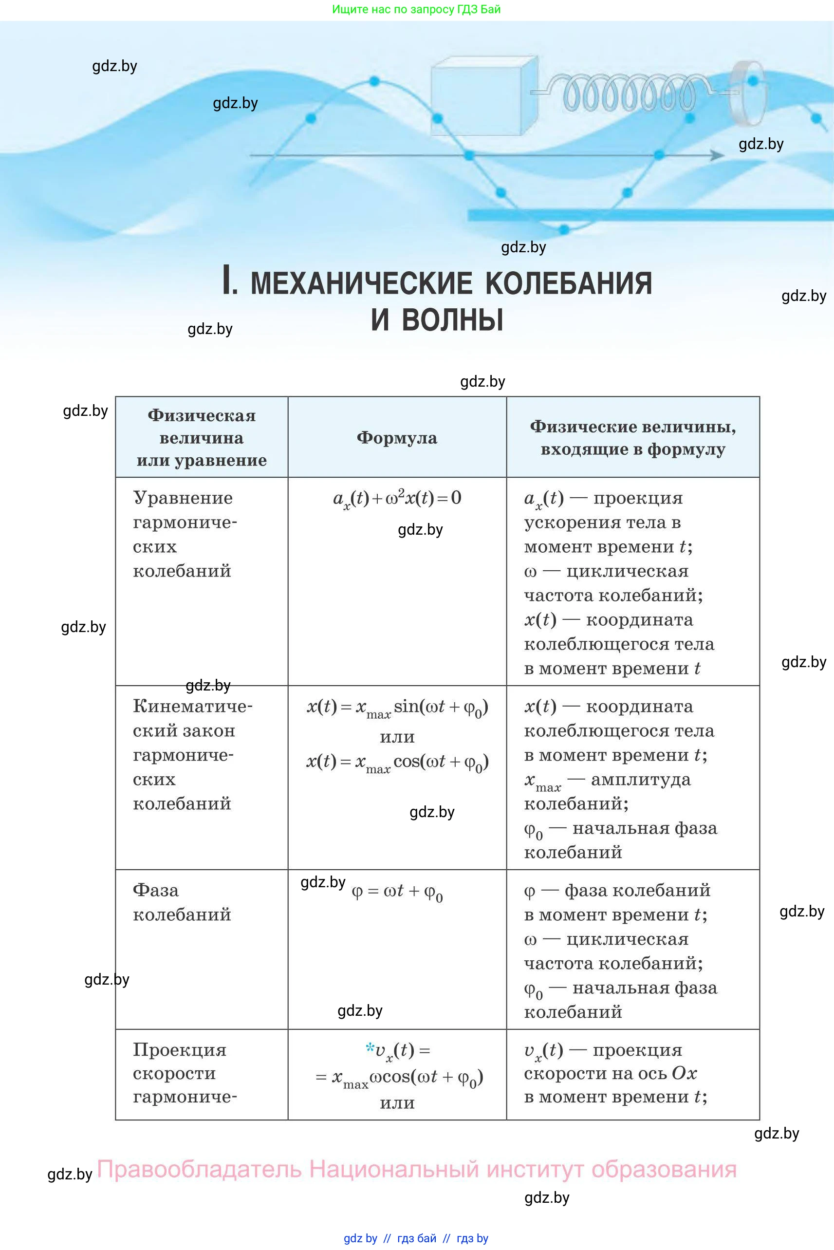 Физика, 11 класс Сборник задач, авторы: Дорофейчик Владимир Владимирович, Силенков Михаил Анатольевич, издательство Национальный институт образования, Минск, 2023, страница 7