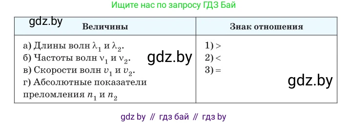 Физика, 11 класс Сборник задач, авторы: Дорофейчик Владимир Владимирович, Силенков Михаил Анатольевич, издательство Национальный институт образования, Минск, 2023, страница 126, номер 408, Условие (продолжение 2)
