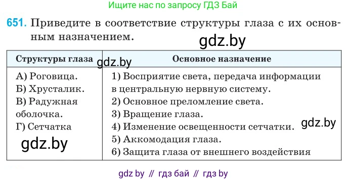 Физика, 11 класс Сборник задач, авторы: Дорофейчик Владимир Владимирович, Силенков Михаил Анатольевич, издательство Национальный институт образования, Минск, 2023, страница 191, номер 651, Условие