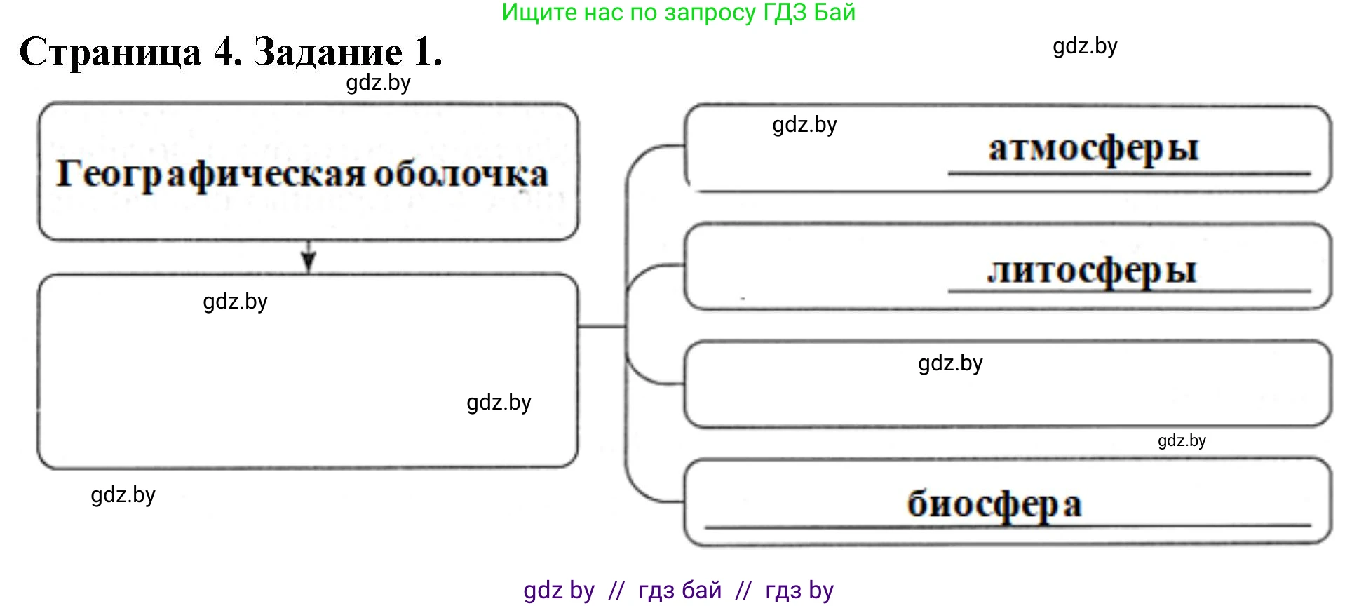 География, 7 класс рабочая тетрадь, авторы: Кольмакова Елена Генадьевна, Сарычева Ольга Владимировна, Тарасенок Елена Николаевна, издательство Аверсэв, Минск, 2024, страница 4, номер 1, Решение