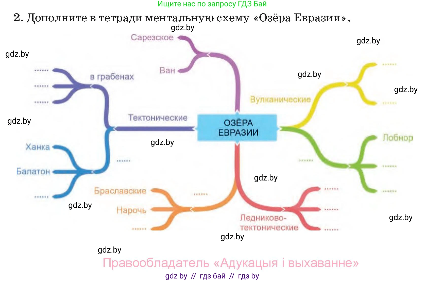 География, 7 класс Учебник, авторы: Кольмакова Елена Генадьевна, Лопух Пётр Степанович, Сарычева Ольга Владимировна, издательство Адукацыя i выхаванне, Минск, 2023, страница 215, номер 2, Условие