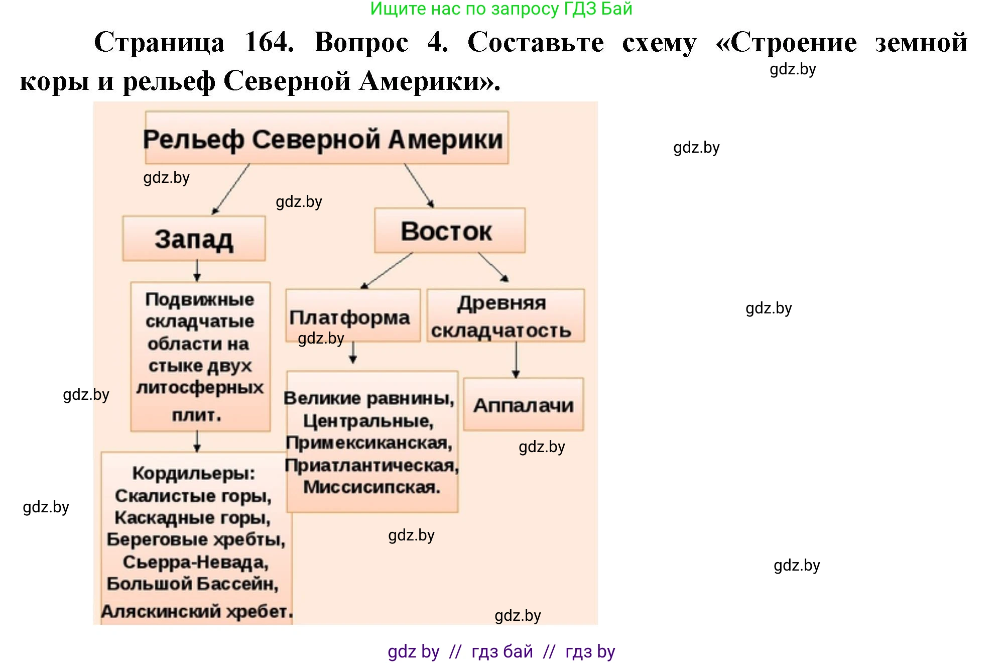 География, 7 класс Учебник, авторы: Кольмакова Елена Генадьевна, Лопух Пётр Степанович, Сарычева Ольга Владимировна, издательство Адукацыя i выхаванне, Минск, 2023, страница 164, номер 4, Решение