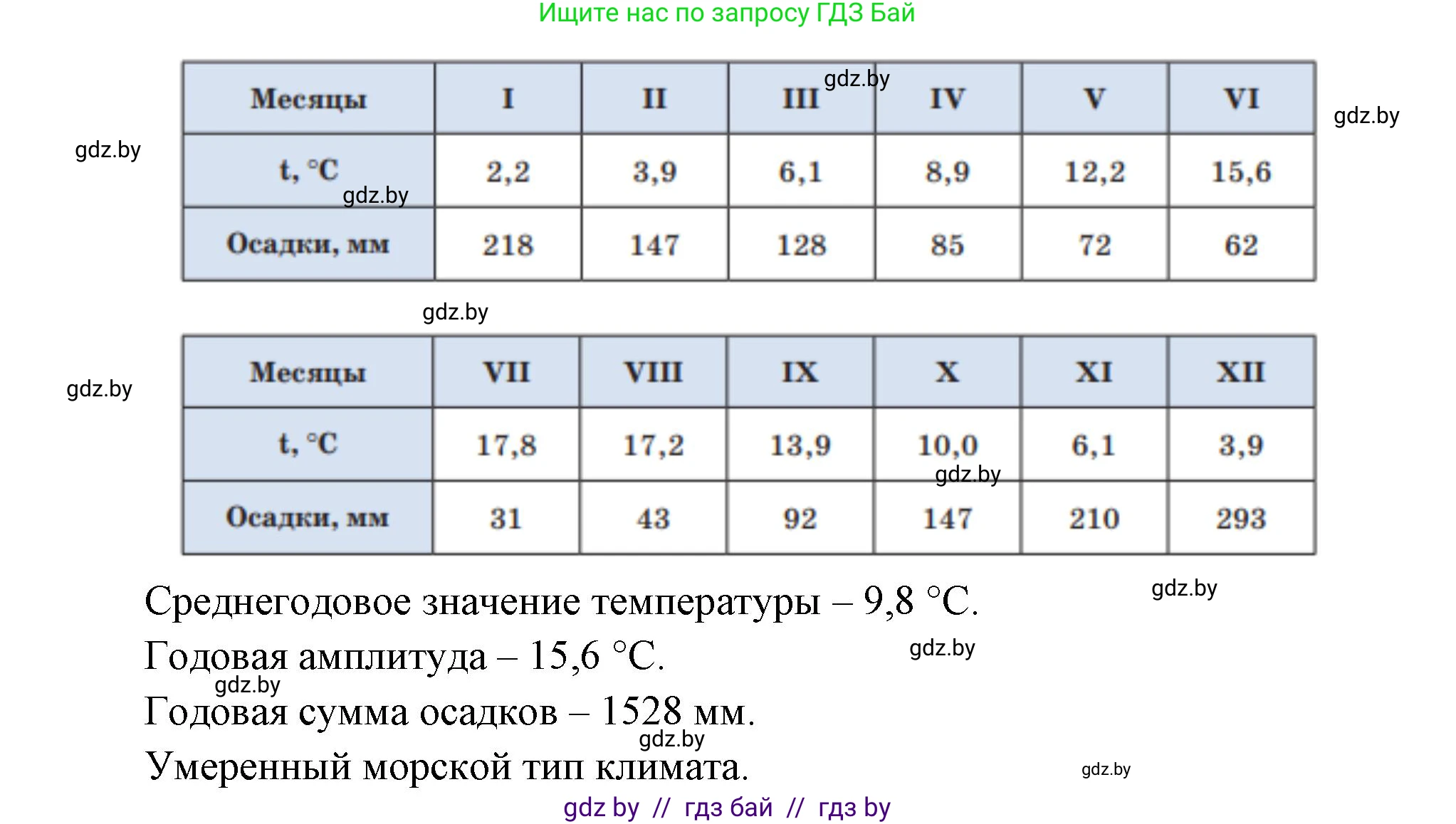 География, 7 класс Учебник, авторы: Кольмакова Елена Генадьевна, Лопух Пётр Степанович, Сарычева Ольга Владимировна, издательство Адукацыя i выхаванне, Минск, 2023, страница 171, номер 4, Решение (продолжение 2)