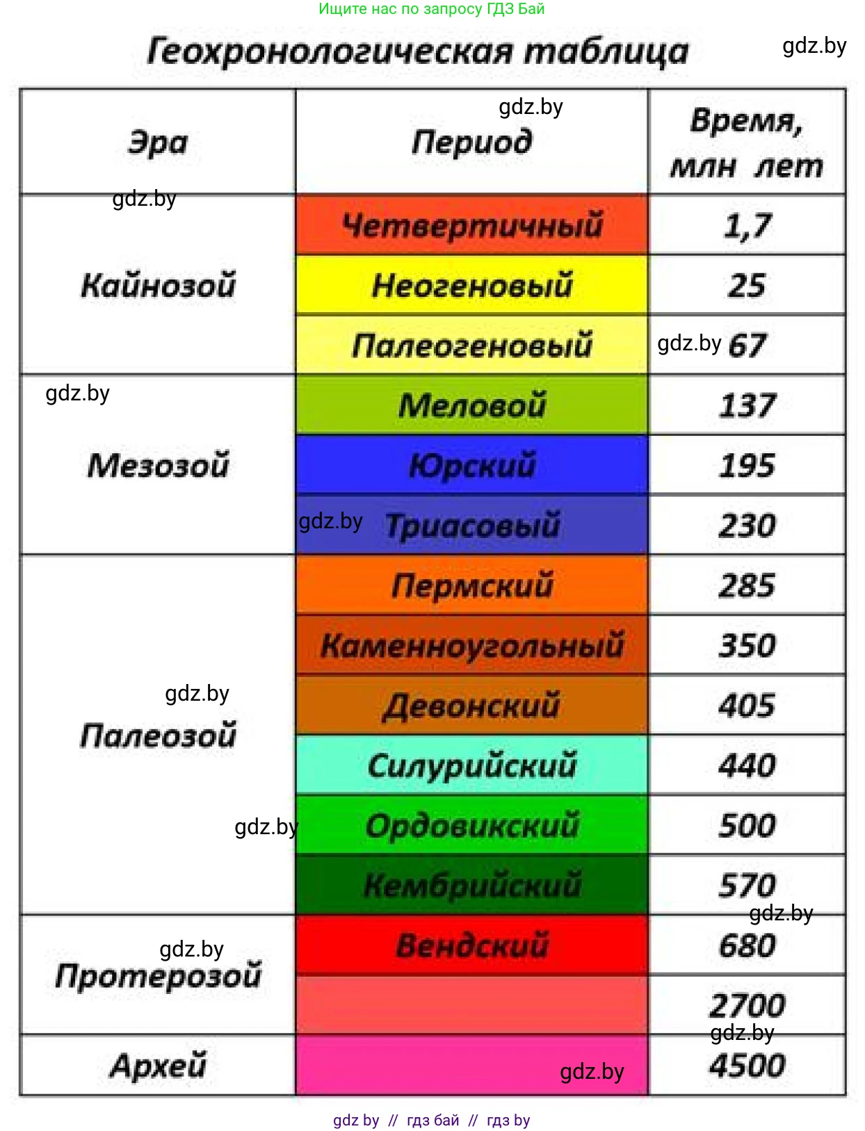 География, 9 класс Учебник, авторы: Брилевский Михаил Николаевич, Климович Алеся Владимировна, издательство Адукацыя i выхаванне, Минск, 2025, страница 29, Решение 2025 (продолжение 2)