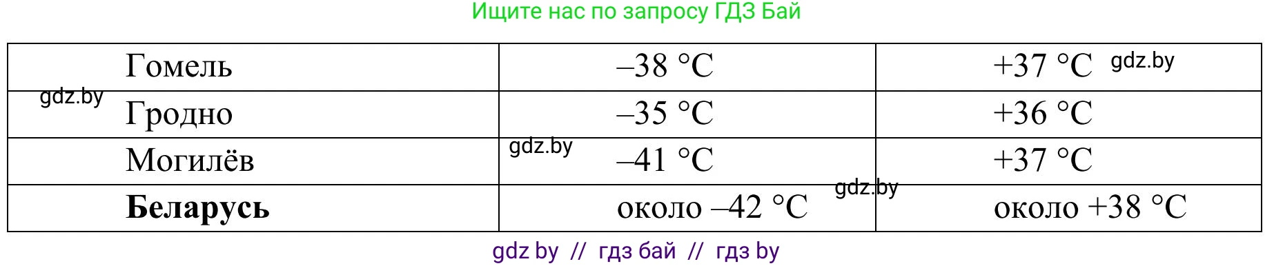 География, 9 класс Учебник, авторы: Брилевский Михаил Николаевич, Климович Алеся Владимировна, издательство Адукацыя i выхаванне, Минск, 2025, страница 50, Решение 2025 (продолжение 2)