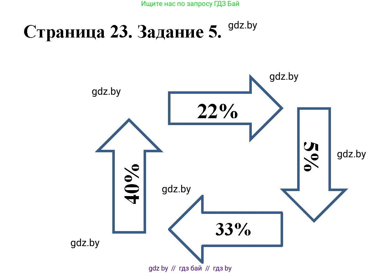 География, 10 класс Тетрадь для практических работ и индивидуальных заданий, авторы: Витченко Александр Николаевич, Антипова Екатерина Анатольевна, Станкевич Наталья Григорьевна, издательство Аверсэв, Минск, 2022, страница 23, номер 5, Решение