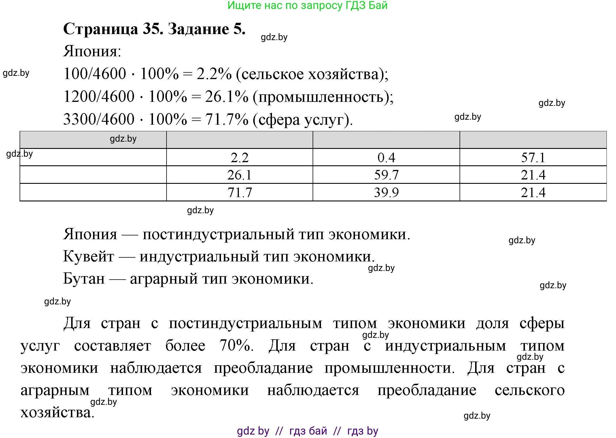 География, 10 класс Тетрадь для практических работ и индивидуальных заданий, авторы: Витченко Александр Николаевич, Антипова Екатерина Анатольевна, Станкевич Наталья Григорьевна, издательство Аверсэв, Минск, 2022, страница 35, номер 5, Решение