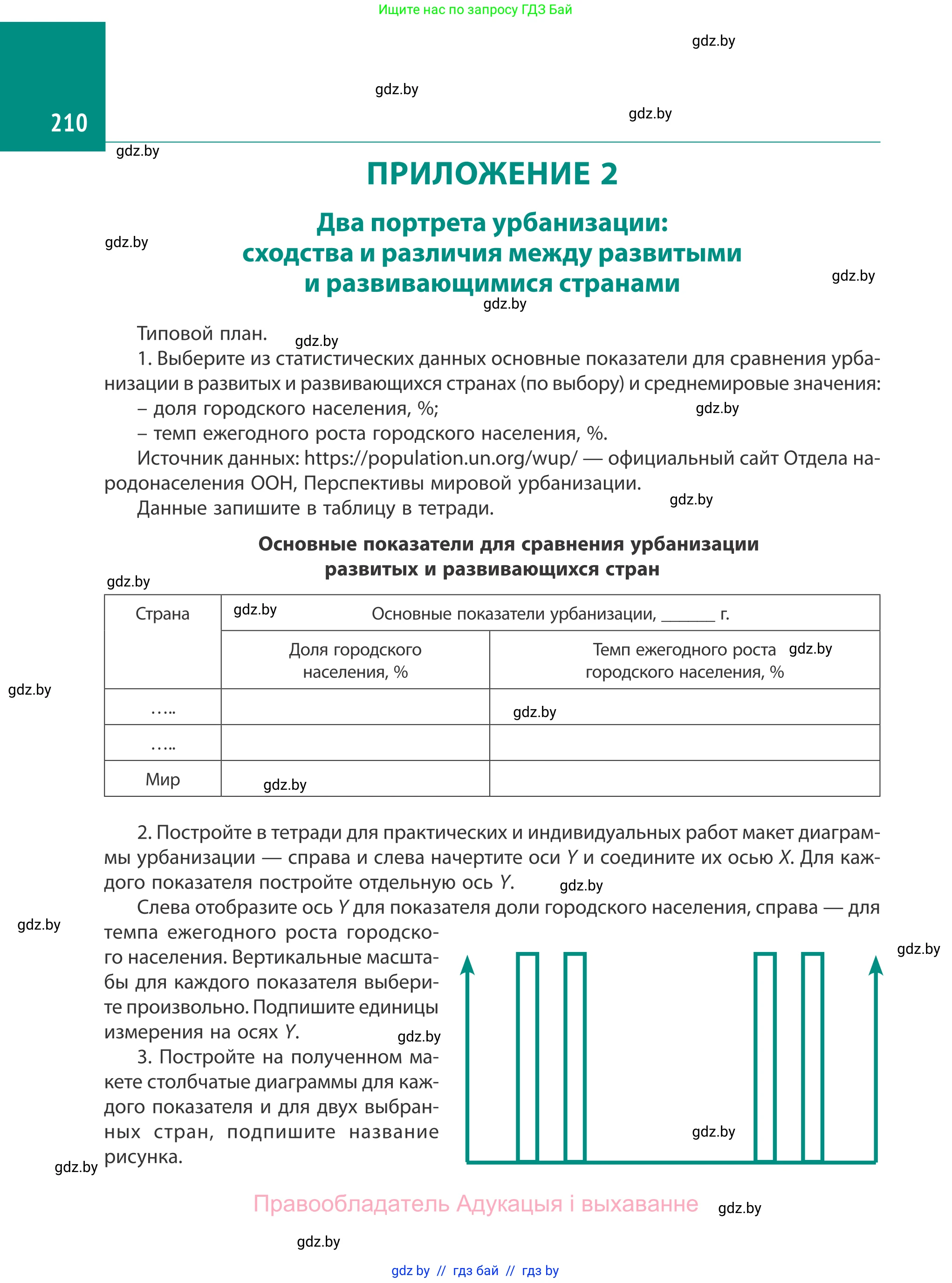 География, 10 класс Учебник, авторы: Антипова Екатерина Анатольевна, Гузова Ольга Николаевна, издательство Адукацыя i выхаванне, Минск, 2019, страница 210