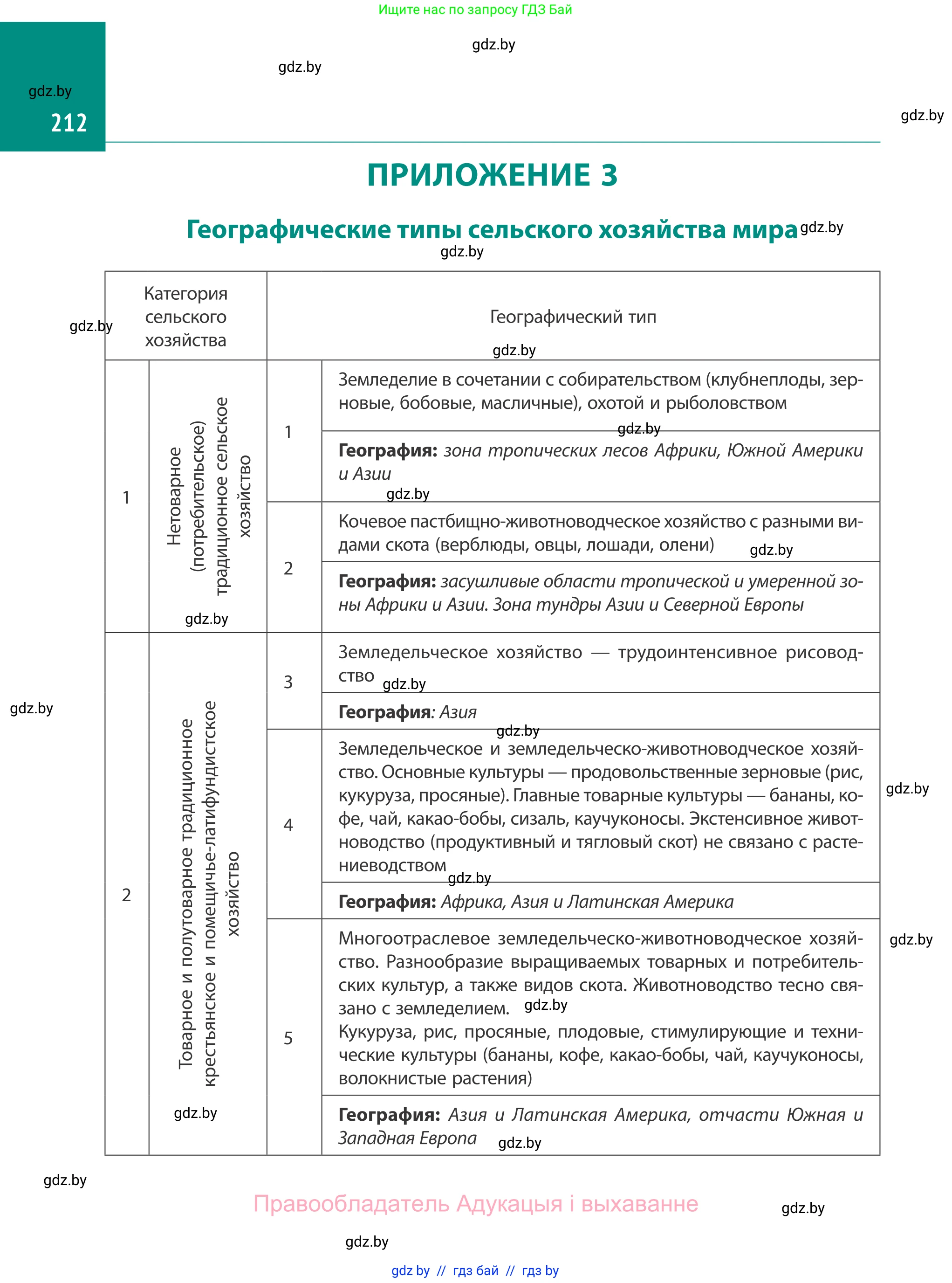 География, 10 класс Учебник, авторы: Антипова Екатерина Анатольевна, Гузова Ольга Николаевна, издательство Адукацыя i выхаванне, Минск, 2019, страница 212