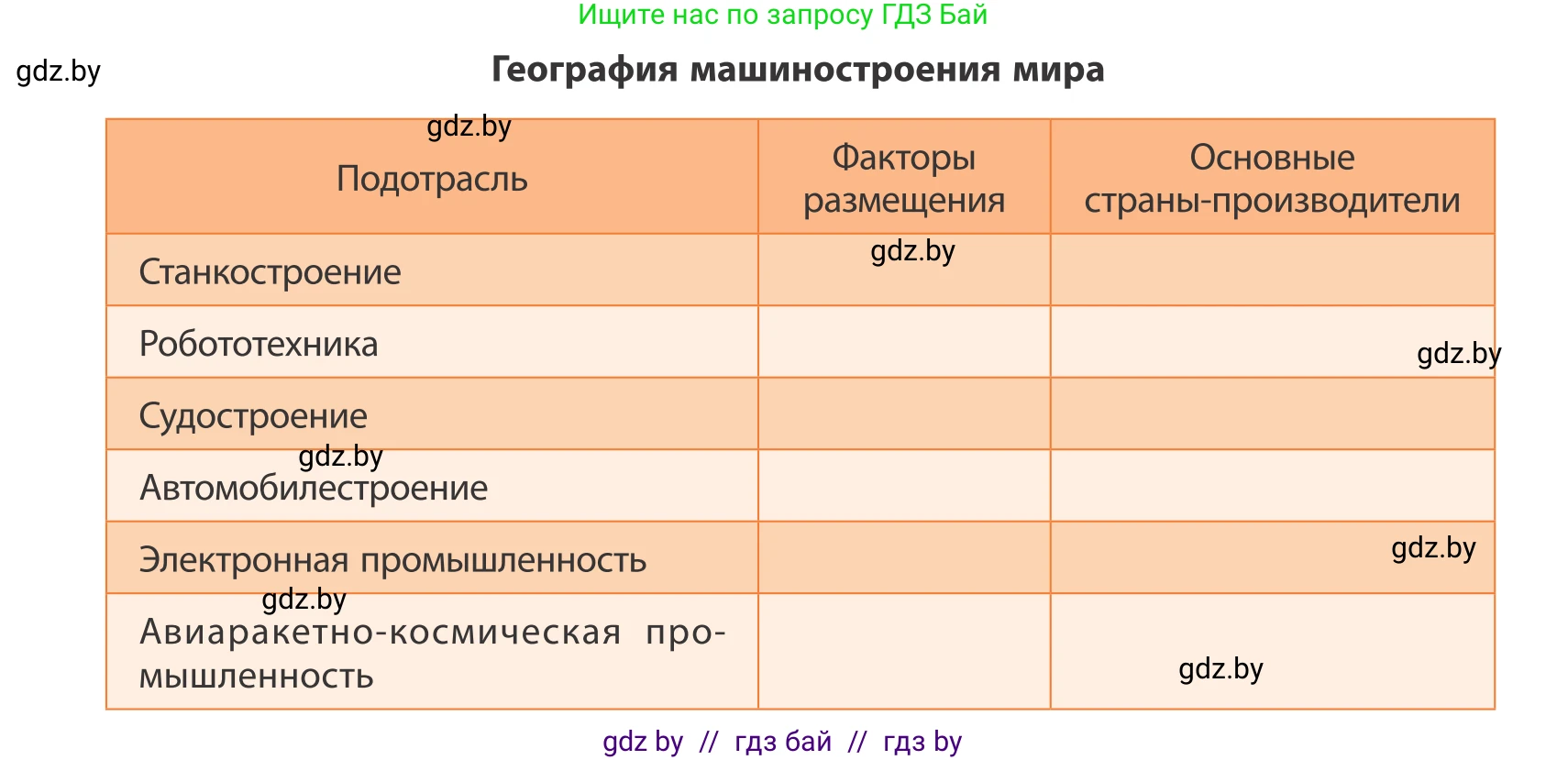 География, 10 класс Учебник, авторы: Антипова Екатерина Анатольевна, Гузова Ольга Николаевна, издательство Адукацыя i выхаванне, Минск, 2019, страница 157, Условие (продолжение 2)