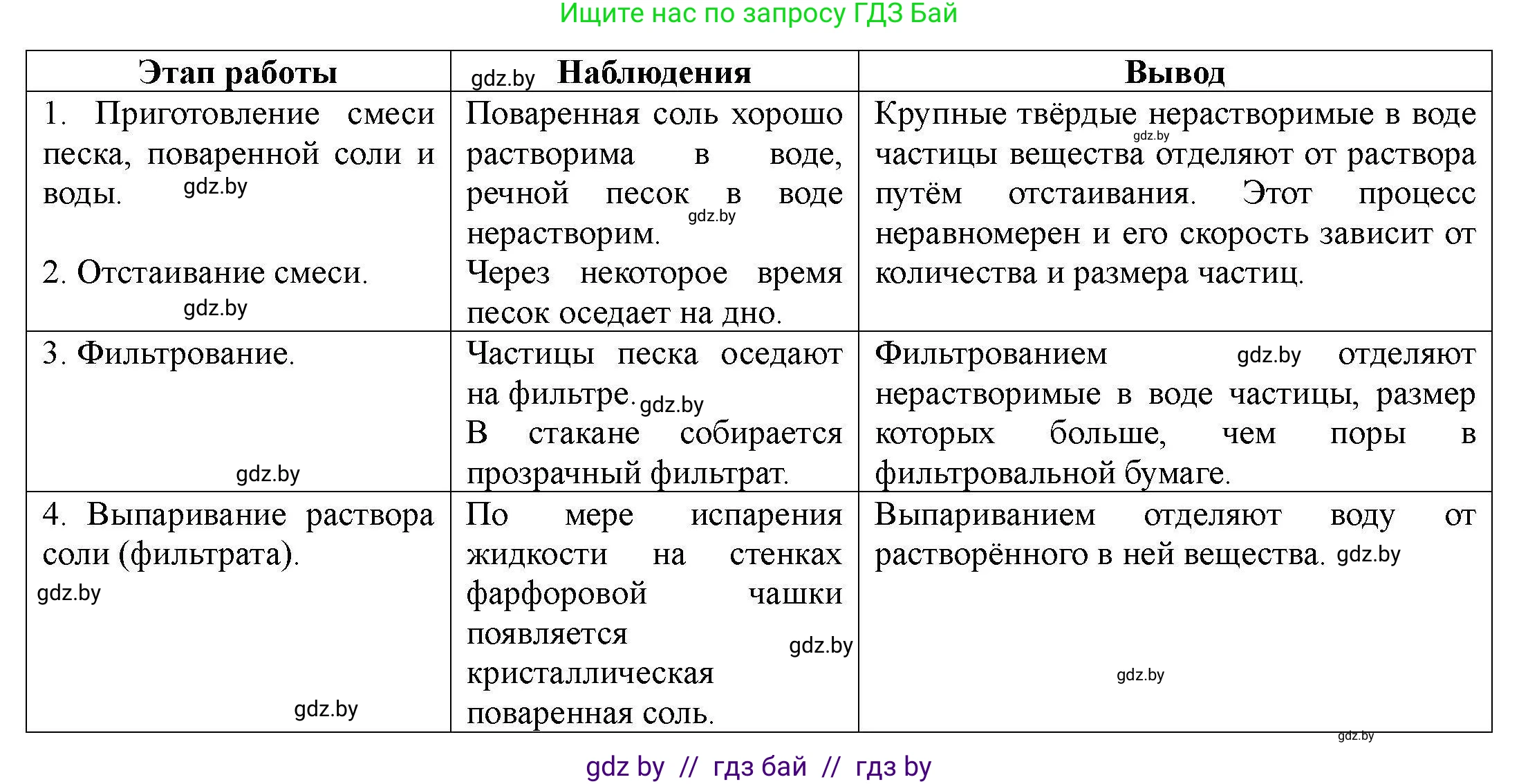 Химия, 7 класс Тетрадь для практических работ, автор: Сечко Ольга Ивановна, издательство Аверсэв, Минск, 2023, страница 6, номер 4, Решение