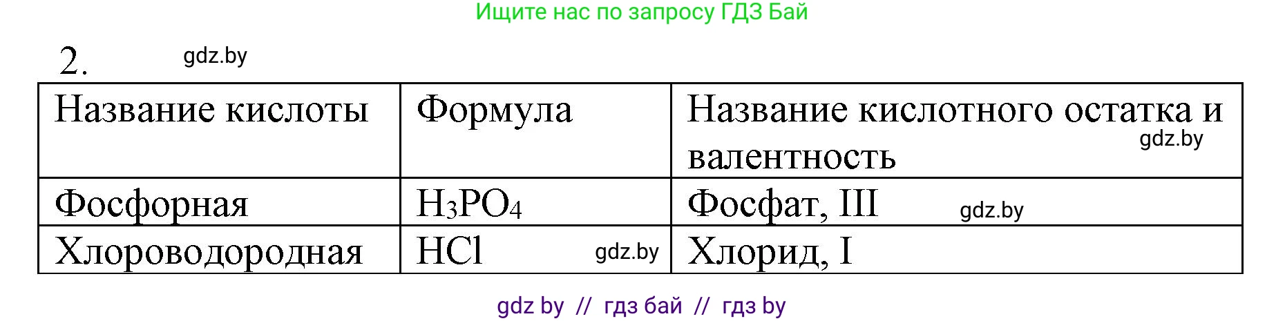 Химия, 7 класс Сборник контрольных и самостоятельных работ, авторы: Сеген Елена Адамовна, Масловская Татьяна Николаевна, Пашуто Елена Николаевна, издательство Аверсэв, Минск, 2024, страница 50, номер 2, Решение