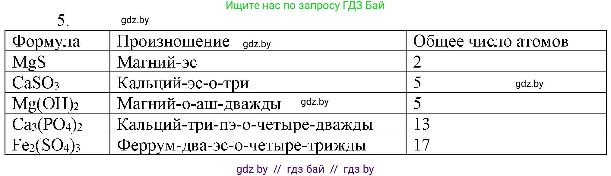 Химия, 7 класс Учебник, авторы: Шиманович Игорь Евгеньевич, Красицкий Василий Анатольевич, Сечко Ольга Ивановна, Хвалюк Виктор Николаевич, издательство Народная асвета, Минск, 2023, зелёного цвета, страница 49, номер 5, Решение
