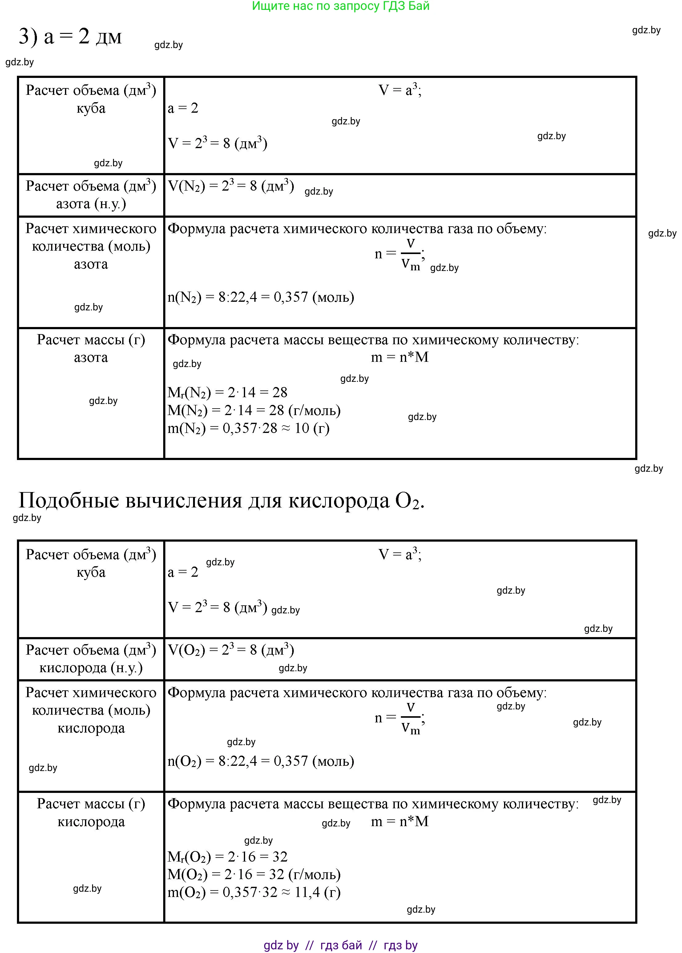 Химия, 8 класс Тетрадь для практических работ, автор: Сечко Ольга Ивановна, издательство Аверсэв, Минск, 2024, бирюзового цвета, страница 8, Решение (продолжение 5)