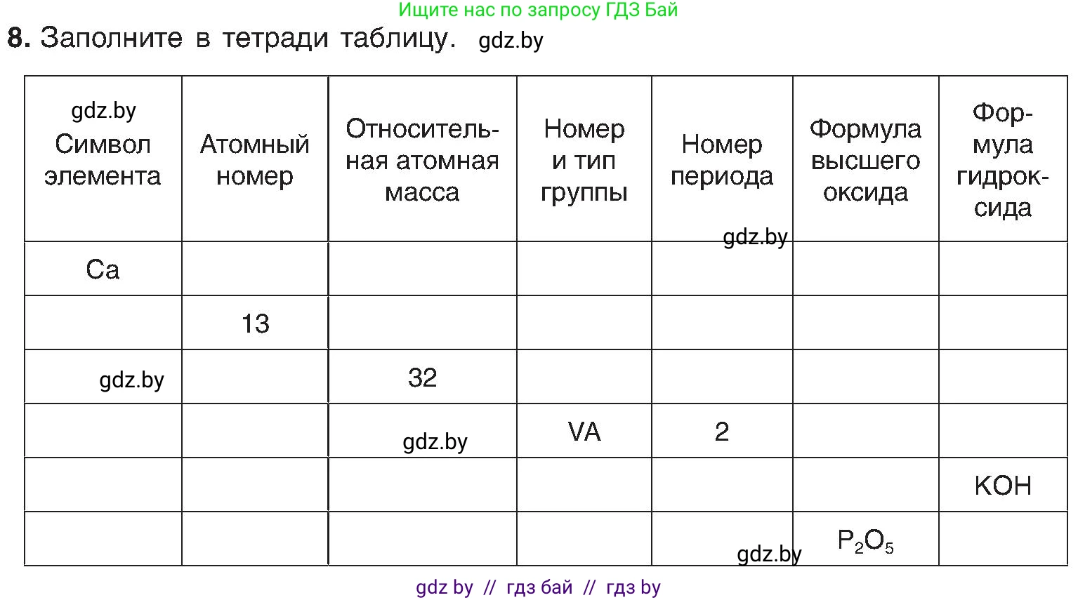 Химия, 8 класс Учебник, авторы: Шиманович Игорь Евгеньевич, Красицкий Василий Анатольевич, Сечко Ольга Ивановна, Хвалюк Виктор Николаевич, издательство Адукацыя i выхаванне, Минск, 2024, страница 140, номер 8, Условие