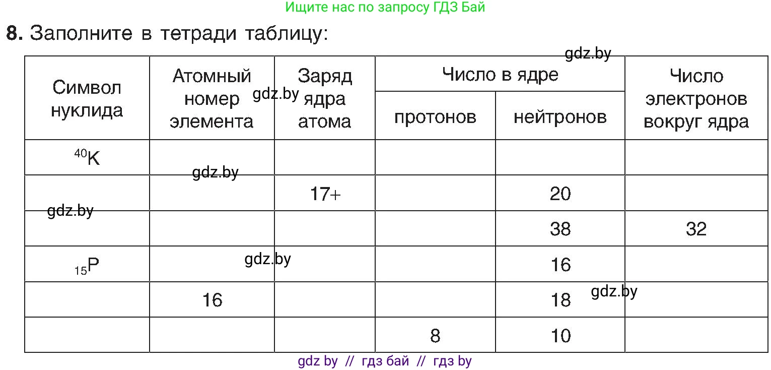 Химия, 8 класс Учебник, авторы: Шиманович Игорь Евгеньевич, Красицкий Василий Анатольевич, Сечко Ольга Ивановна, Хвалюк Виктор Николаевич, издательство Адукацыя i выхаванне, Минск, 2024, страница 153, номер 8, Условие