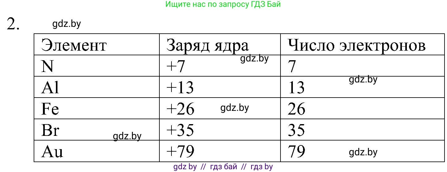 Химия, 8 класс Учебник, авторы: Шиманович Игорь Евгеньевич, Красицкий Василий Анатольевич, Сечко Ольга Ивановна, Хвалюк Виктор Николаевич, издательство Адукацыя i выхаванне, Минск, 2024, страница 145, номер 2, Решение