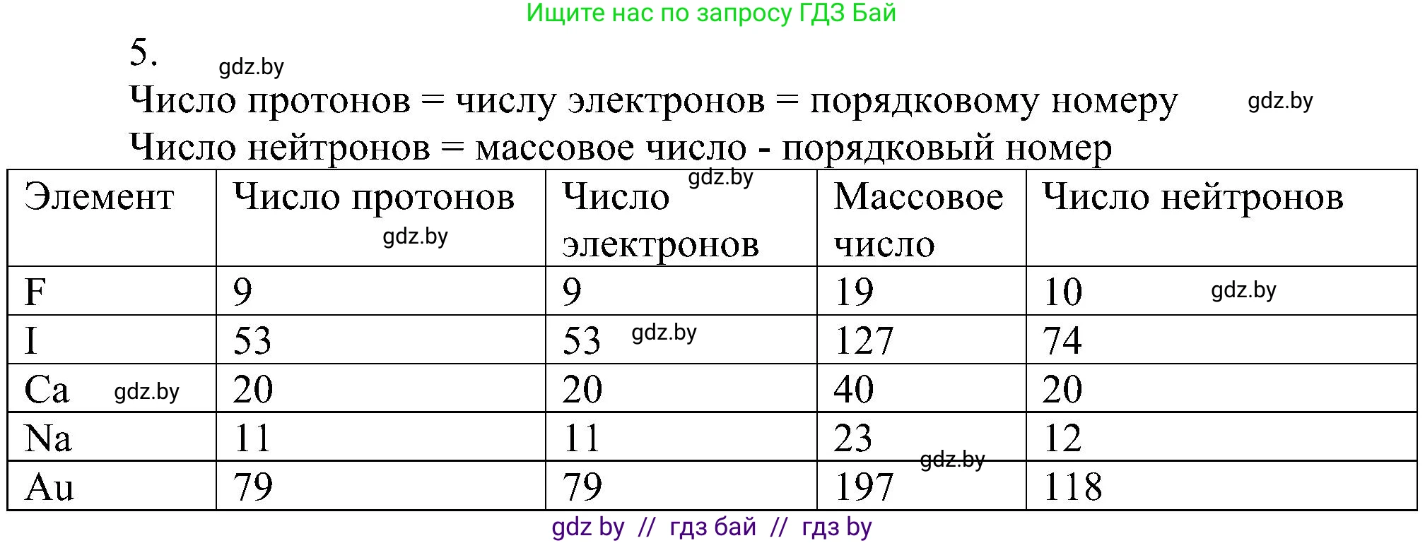 Химия, 8 класс Учебник, авторы: Шиманович Игорь Евгеньевич, Красицкий Василий Анатольевич, Сечко Ольга Ивановна, Хвалюк Виктор Николаевич, издательство Адукацыя i выхаванне, Минск, 2024, страница 147, номер 5, Решение