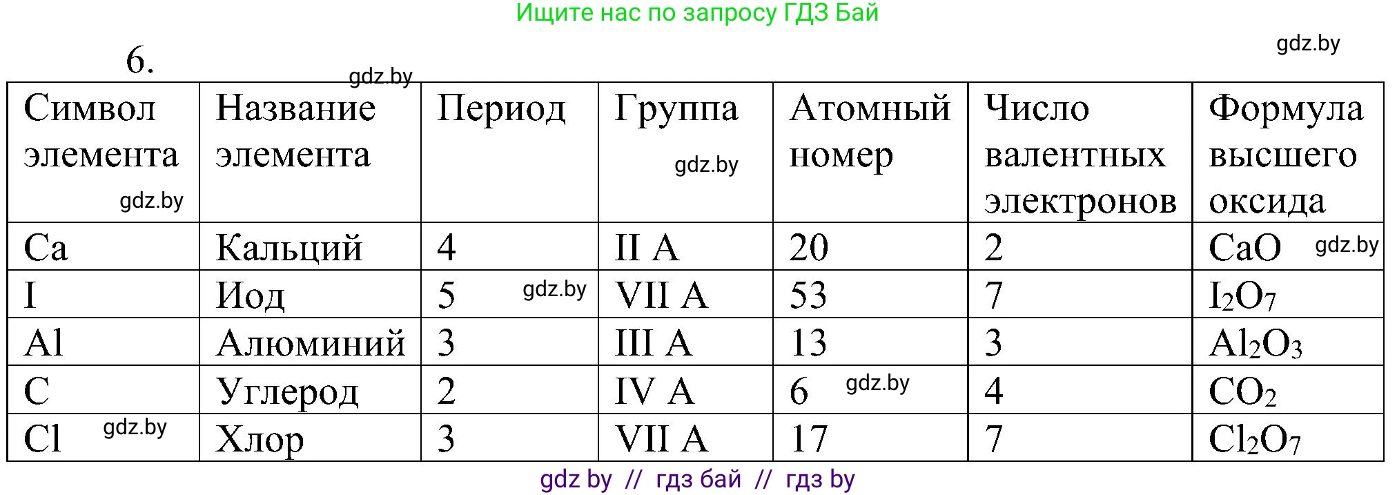 Химия, 8 класс Учебник, авторы: Шиманович Игорь Евгеньевич, Красицкий Василий Анатольевич, Сечко Ольга Ивановна, Хвалюк Виктор Николаевич, издательство Адукацыя i выхаванне, Минск, 2024, страница 170, номер 6, Решение