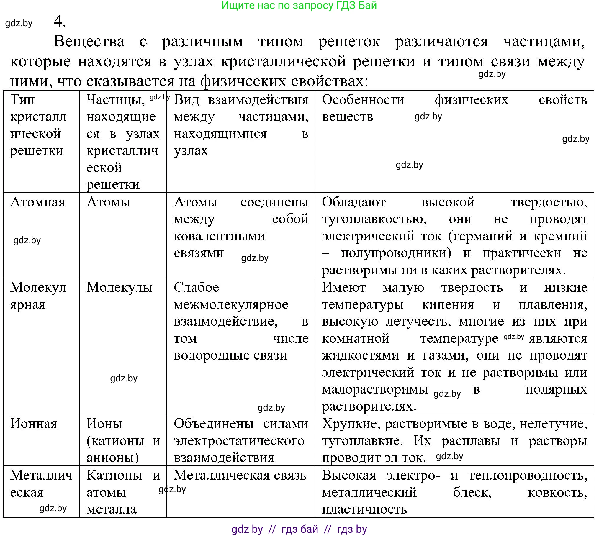 Химия, 8 класс Учебник, авторы: Шиманович Игорь Евгеньевич, Красицкий Василий Анатольевич, Сечко Ольга Ивановна, Хвалюк Виктор Николаевич, издательство Адукацыя i выхаванне, Минск, 2024, страница 198, номер 4, Решение