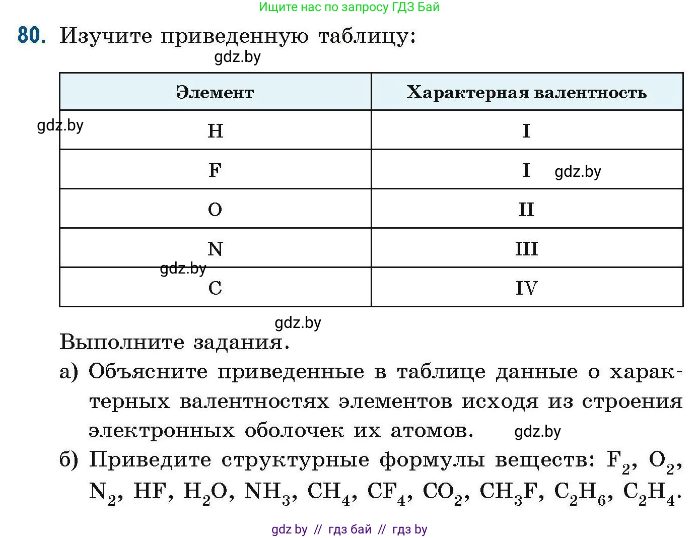 Химия, 10 класс Сборник задач, авторы: Матулис Вадим Эдвардович, Матулис Виталий Эдвардович, Колевич Татьяна Александровна, издательство Национальный институт образования, Минск, 2021, страница 31, номер 80, Условие