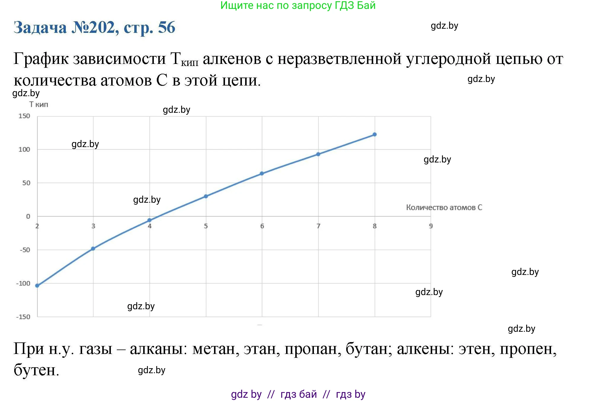 Химия, 10 класс Сборник задач, авторы: Матулис Вадим Эдвардович, Матулис Виталий Эдвардович, Колевич Татьяна Александровна, издательство Национальный институт образования, Минск, 2021, страница 56, номер 202, Решение