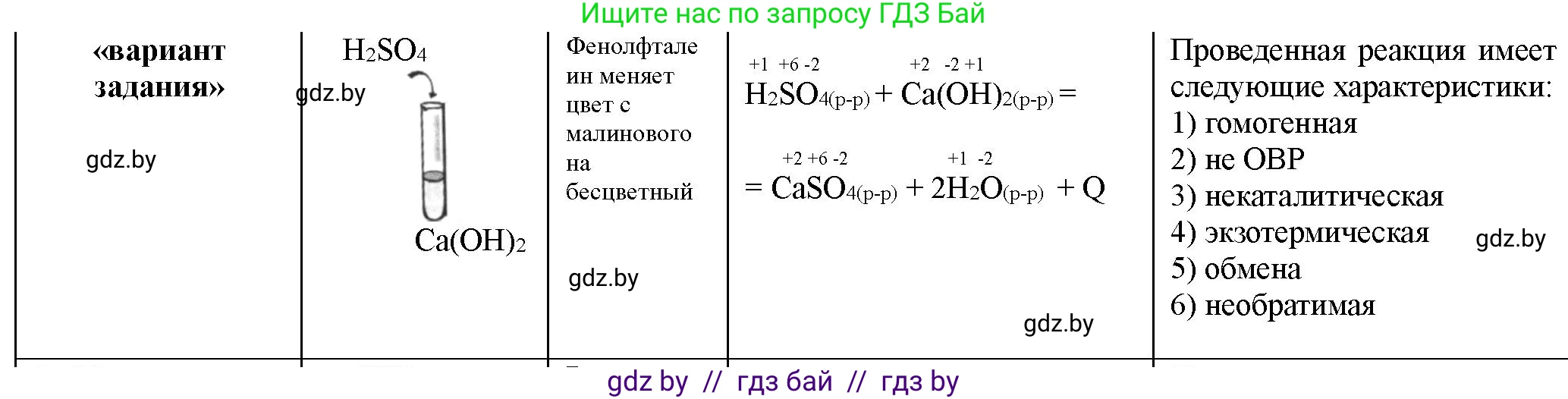 Химия, 11 класс Тетрадь для практических работ, автор: Борушко Ирина Ивановна, издательство Сэр-Вит, Минск, 2022, оранжевого цвета, Часть 1, страница 8, номер 3, Решение (продолжение 2)