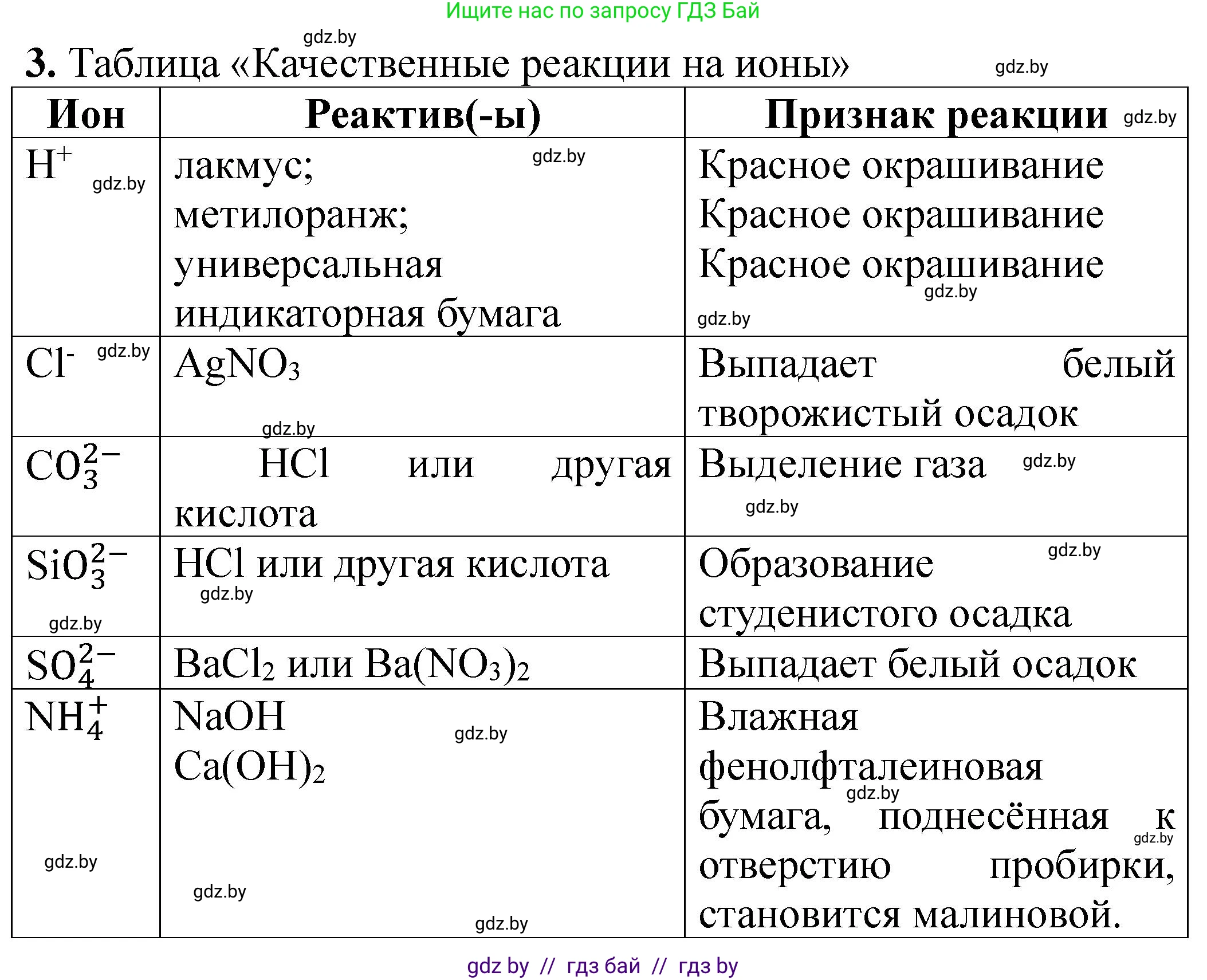 Химия, 11 класс Тетрадь для практических работ, автор: Борушко Ирина Ивановна, издательство Сэр-Вит, Минск, 2022, оранжевого цвета, Часть 2, страница 28, номер 3, Решение