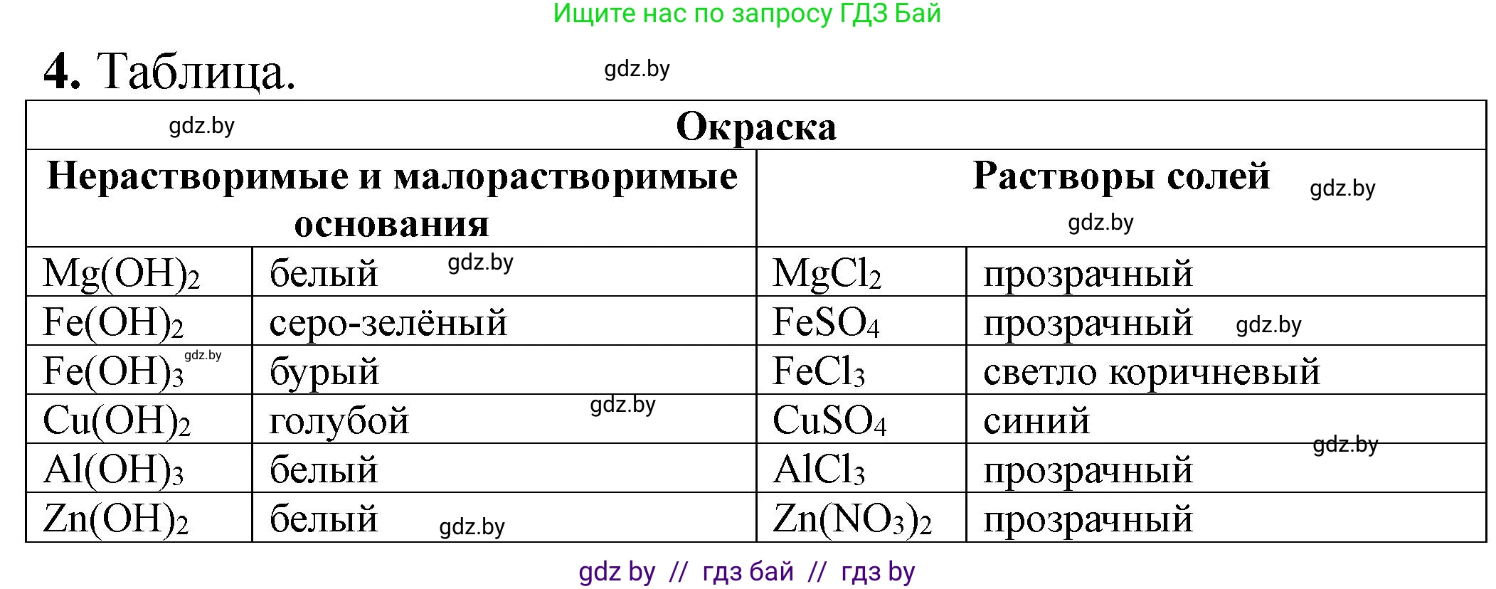 Химия, 11 класс Тетрадь для практических работ, автор: Борушко Ирина Ивановна, издательство Сэр-Вит, Минск, 2022, оранжевого цвета, Часть 2, страница 30, номер 4, Решение