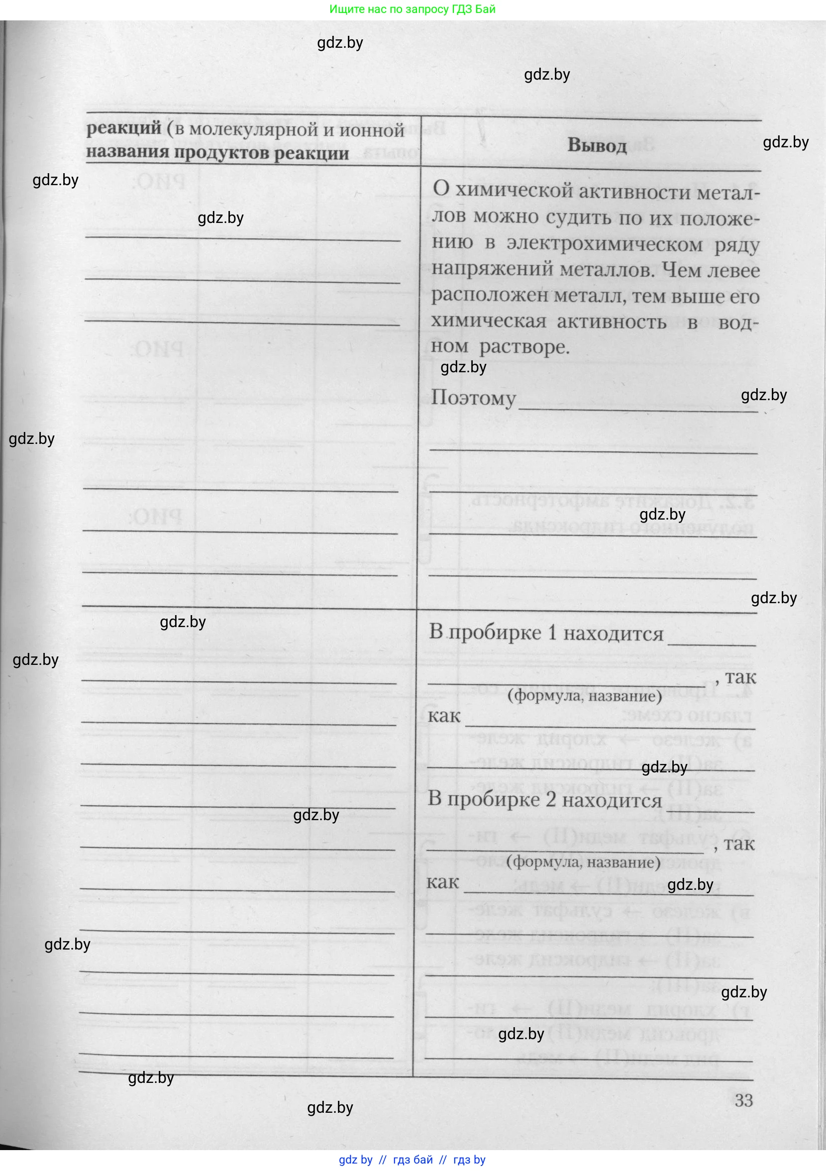 Химия, 11 класс Тетрадь для практических работ, автор: Борушко Ирина Ивановна, издательство Сэр-Вит, Минск, 2021, розового цвета, страница 33
