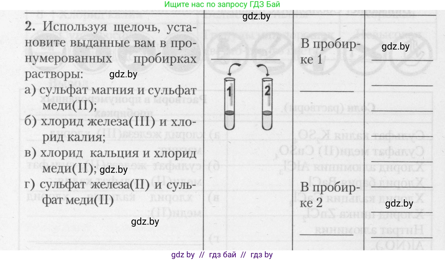 Химия, 11 класс Тетрадь для практических работ, автор: Борушко Ирина Ивановна, издательство Сэр-Вит, Минск, 2021, розового цвета, Часть 1, страница 32, номер 2, Условия