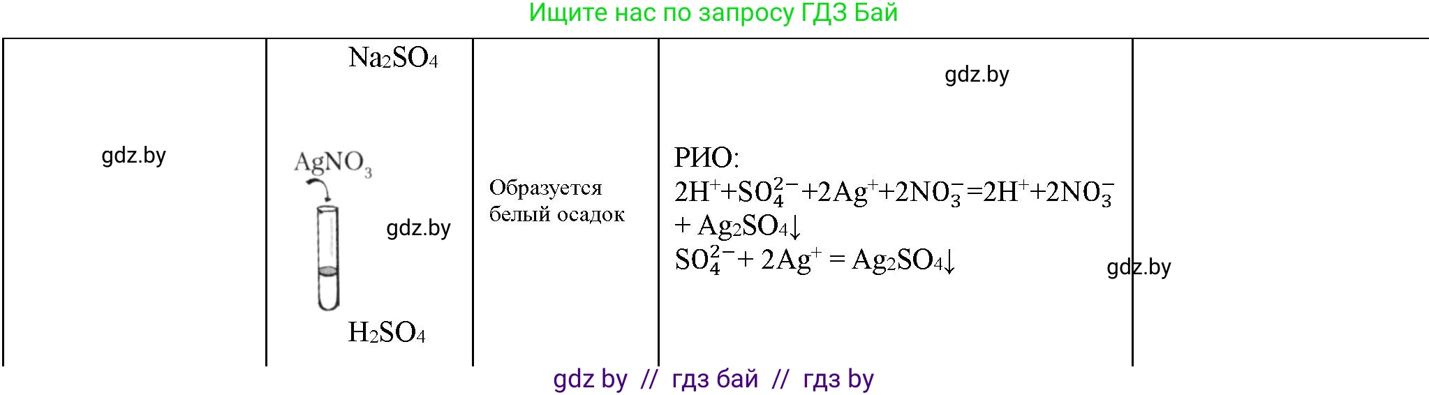 Химия, 11 класс Тетрадь для практических работ, автор: Борушко Ирина Ивановна, издательство Сэр-Вит, Минск, 2021, розового цвета, Часть 1, страница 10, номер 1, Решение (продолжение 3)