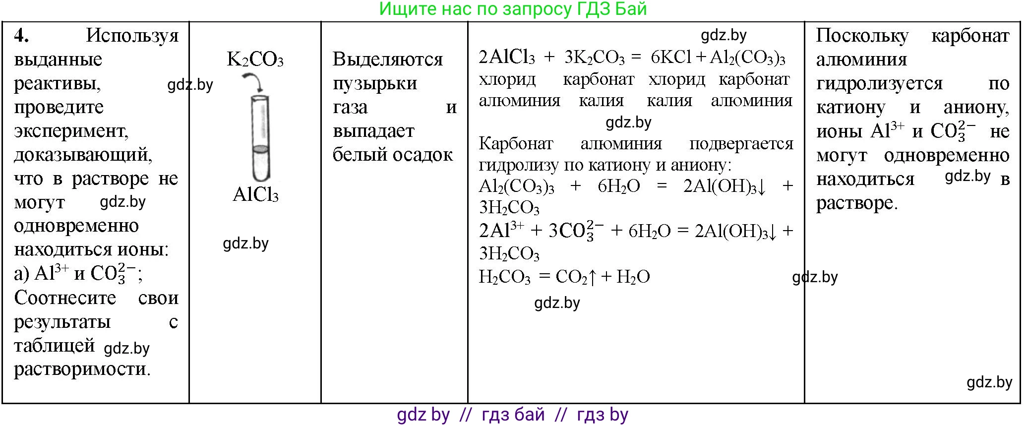 Химия, 11 класс Тетрадь для практических работ, автор: Борушко Ирина Ивановна, издательство Сэр-Вит, Минск, 2021, розового цвета, Часть 1, страница 20, номер 4, Решение