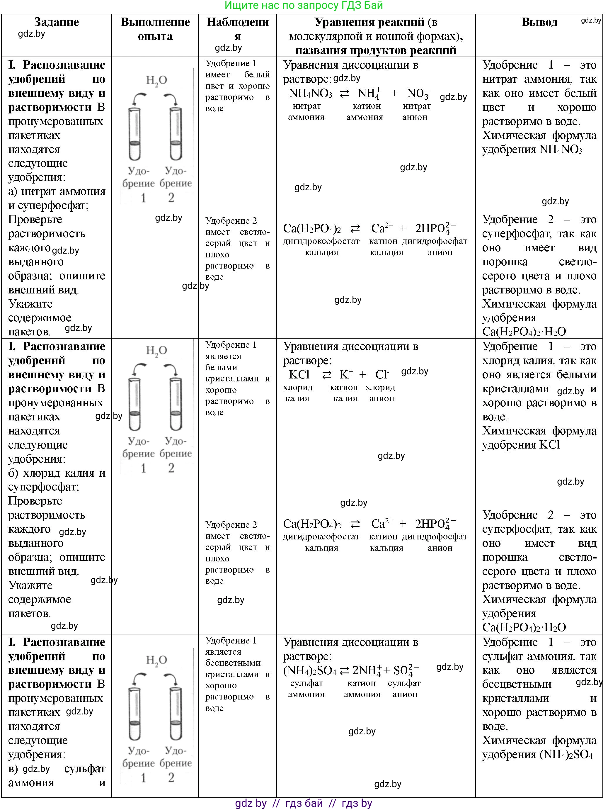 Химия, 11 класс Тетрадь для практических работ, автор: Борушко Ирина Ивановна, издательство Сэр-Вит, Минск, 2021, розового цвета, Часть 1, страница 26, номер 1, Решение