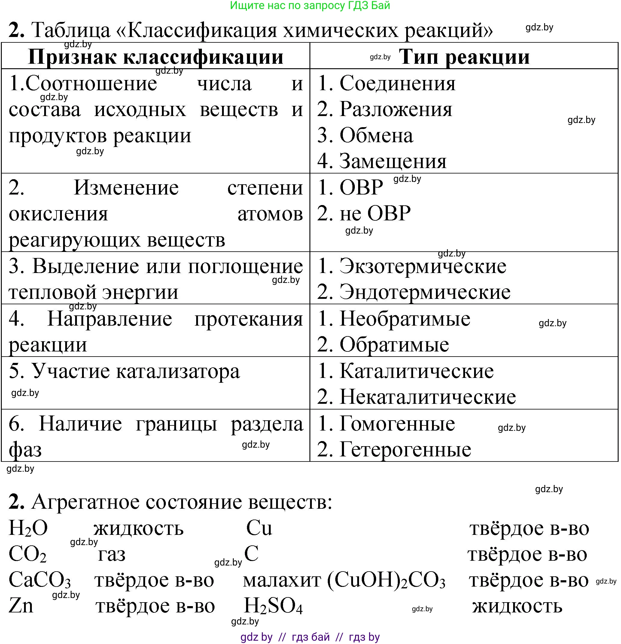 Химия, 11 класс Тетрадь для практических работ, автор: Борушко Ирина Ивановна, издательство Сэр-Вит, Минск, 2021, розового цвета, Часть 2, страница 33, номер 2, Решение