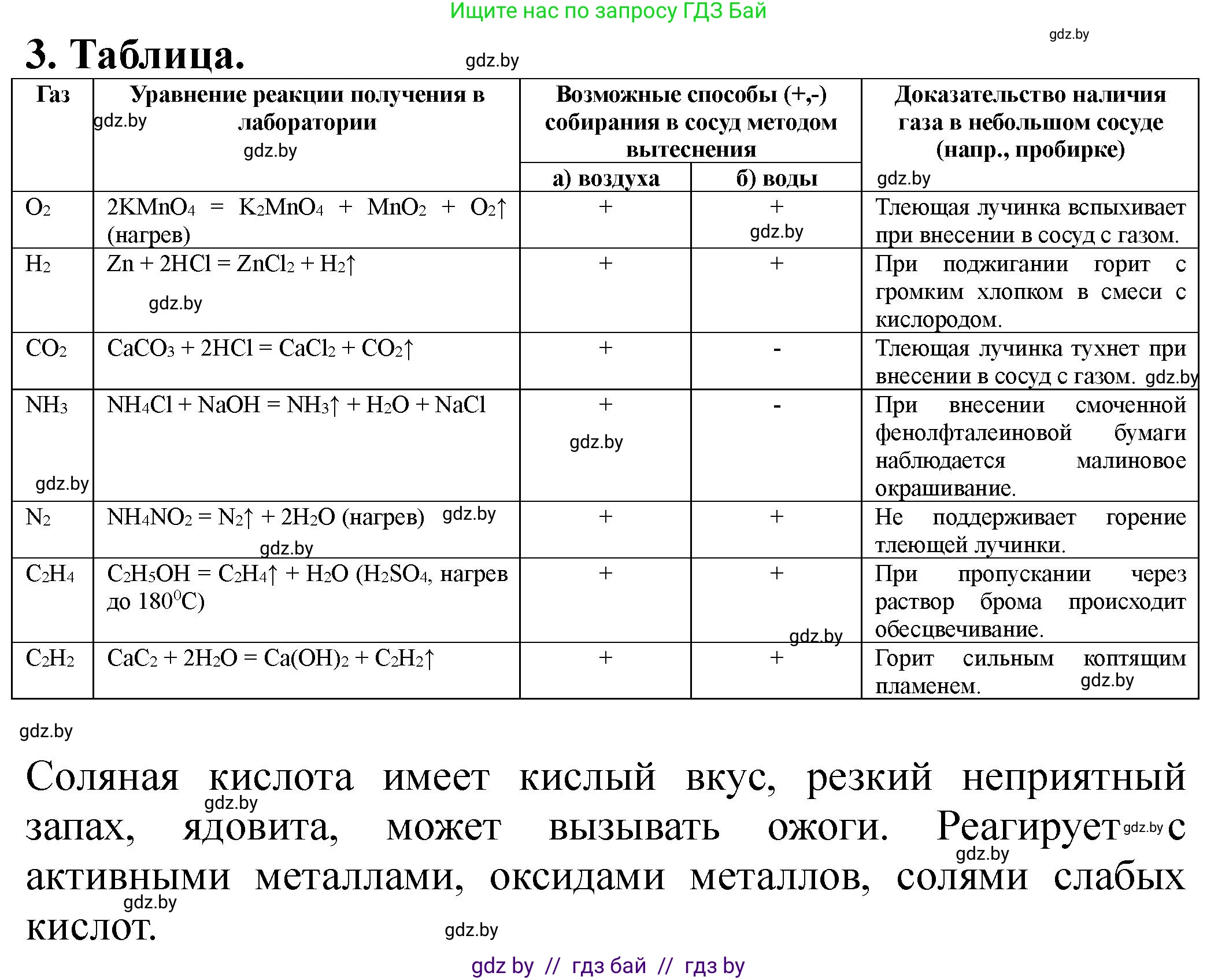 Химия, 11 класс Тетрадь для практических работ, автор: Борушко Ирина Ивановна, издательство Сэр-Вит, Минск, 2021, розового цвета, Часть 2, страница 45, номер 3, Решение