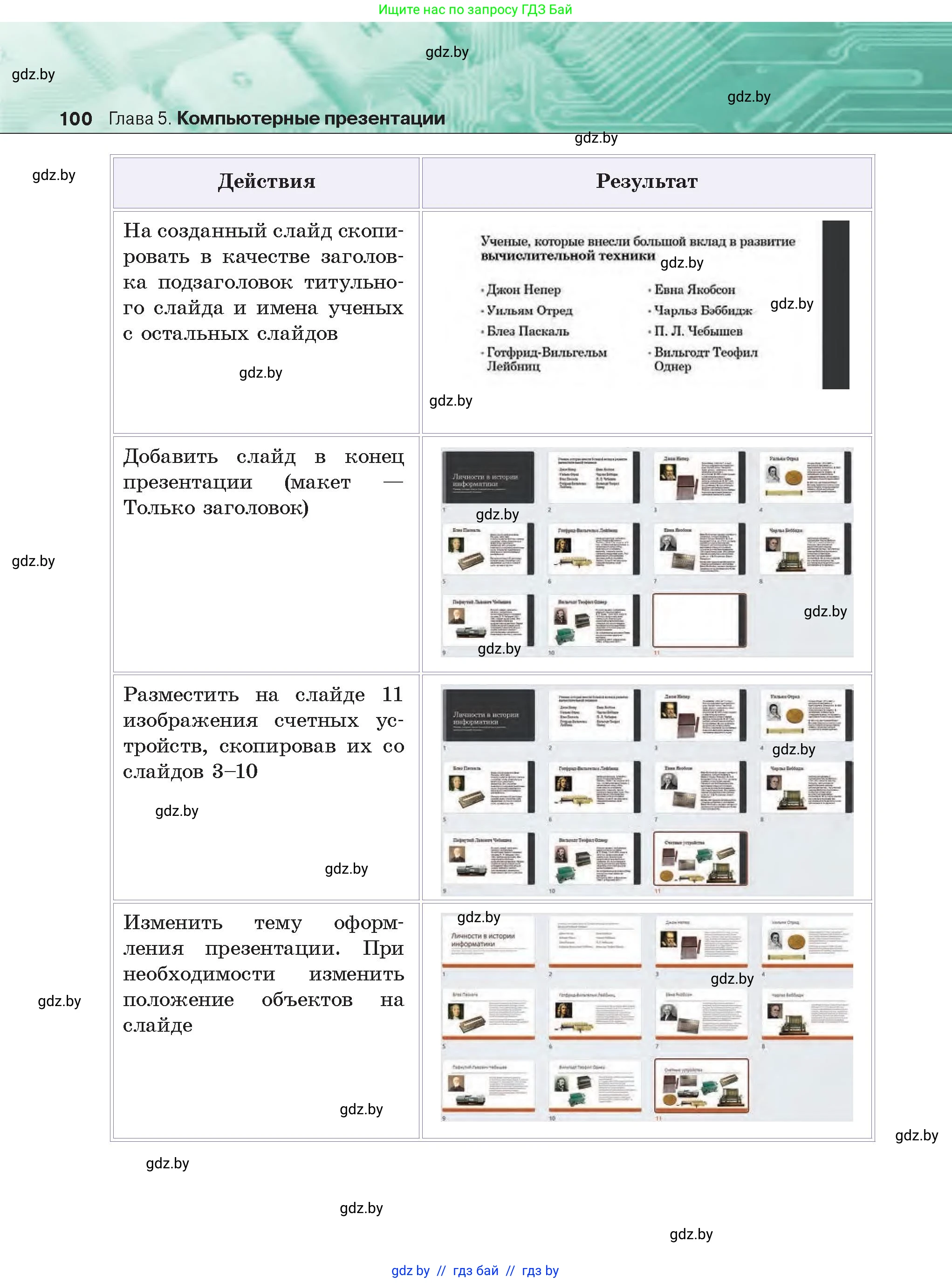 Информатика, 6 класс Учебник, авторы: Котов Владимир Михайлович, Макарова Нина Петровна, Лапо Анжелика Ивановна, Войтехович Елена Николаевна, издательство Народная асвета, Минск, 2024, бирюзового цвета, страница 100