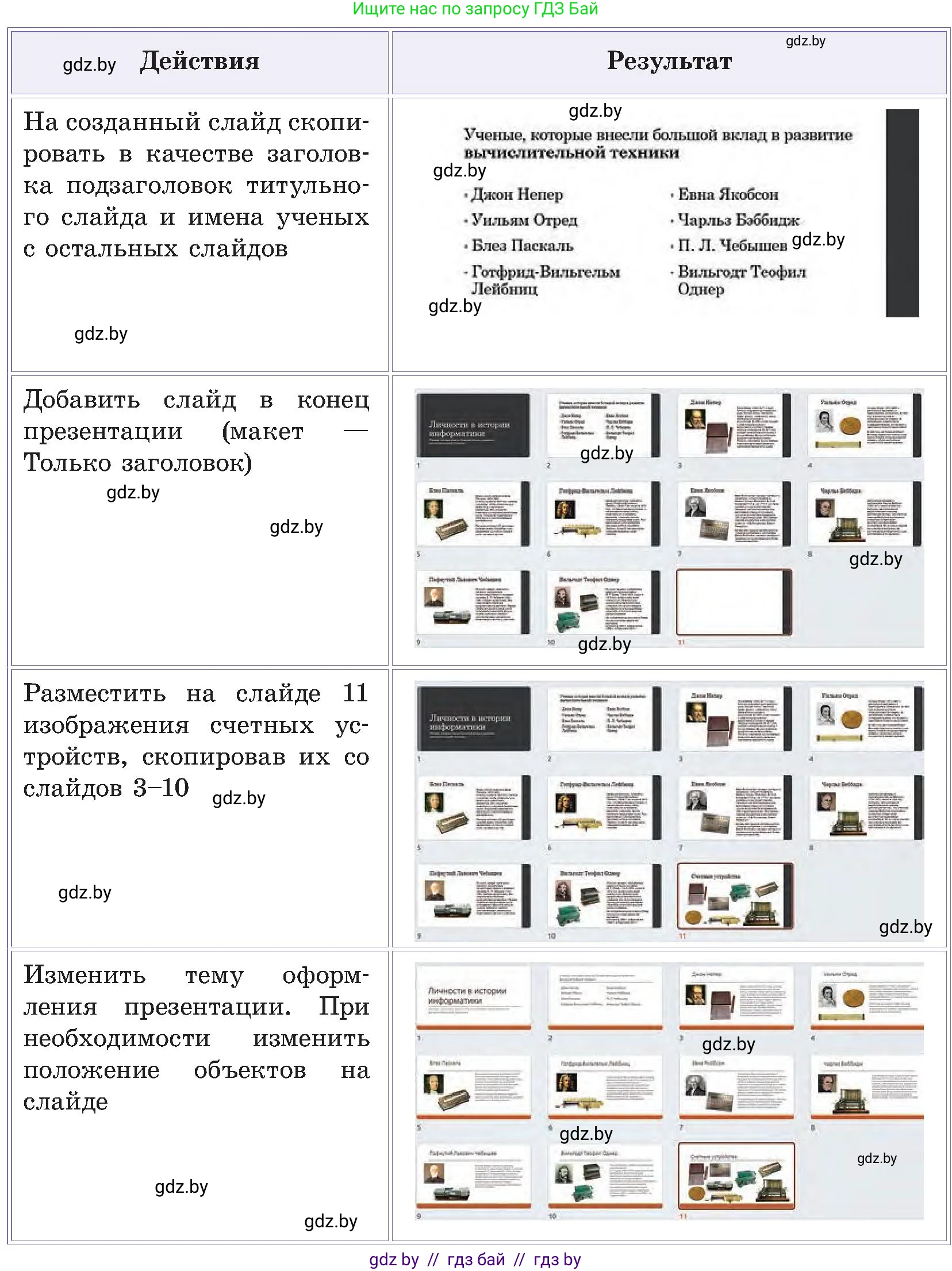 Информатика, 6 класс Учебник, авторы: Котов Владимир Михайлович, Макарова Нина Петровна, Лапо Анжелика Ивановна, Войтехович Елена Николаевна, издательство Народная асвета, Минск, 2024, бирюзового цвета, страница 99, номер 1, Условие (продолжение 2)
