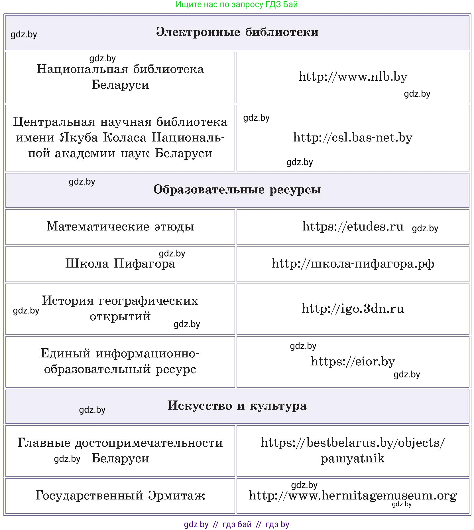 Информатика, 6 класс Учебник, авторы: Котов Владимир Михайлович, Макарова Нина Петровна, Лапо Анжелика Ивановна, Войтехович Елена Николаевна, издательство Народная асвета, Минск, 2024, бирюзового цвета, страница 167, номер 1, Условие (продолжение 2)