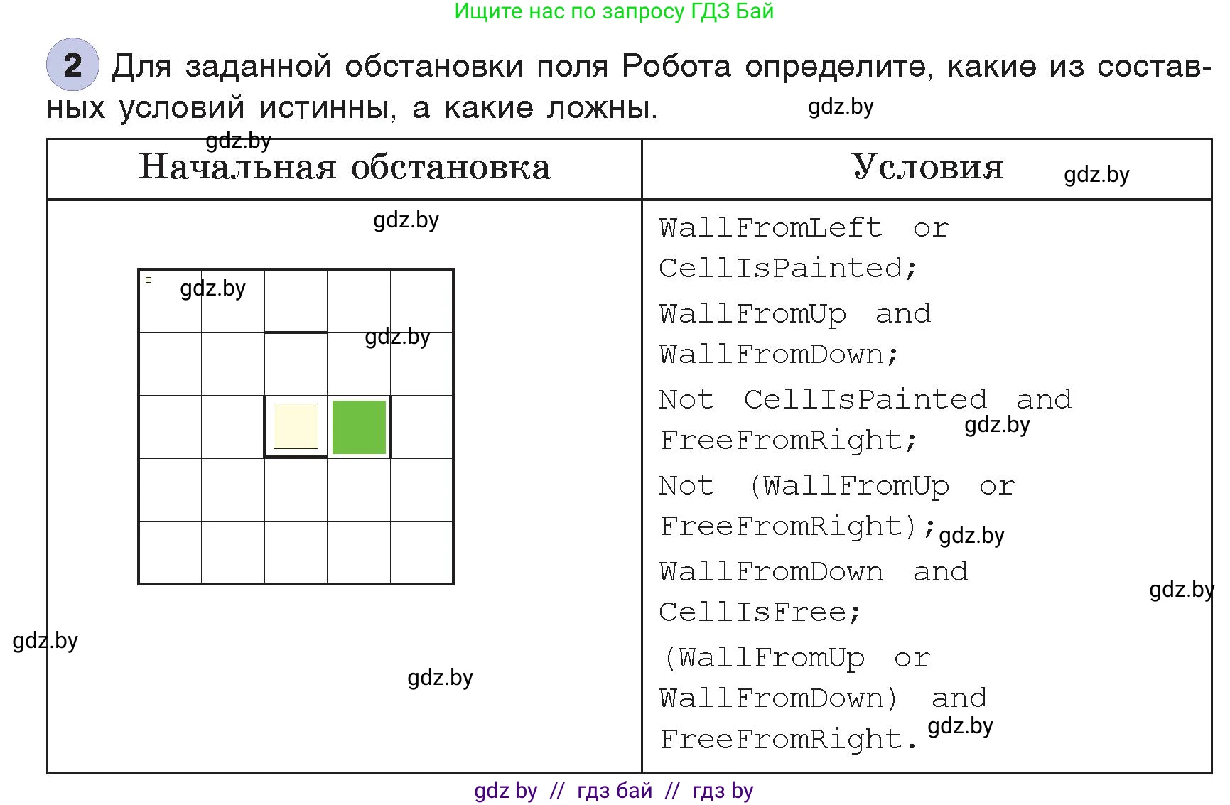 Информатика, 7 класс Учебник, авторы: Котов Владимир Михайлович, Лапо Анжелика Ивановна, Войтехович Елена Николаевна, издательство Народная асвета, Минск, 2017, страница 82, номер 2, Условие