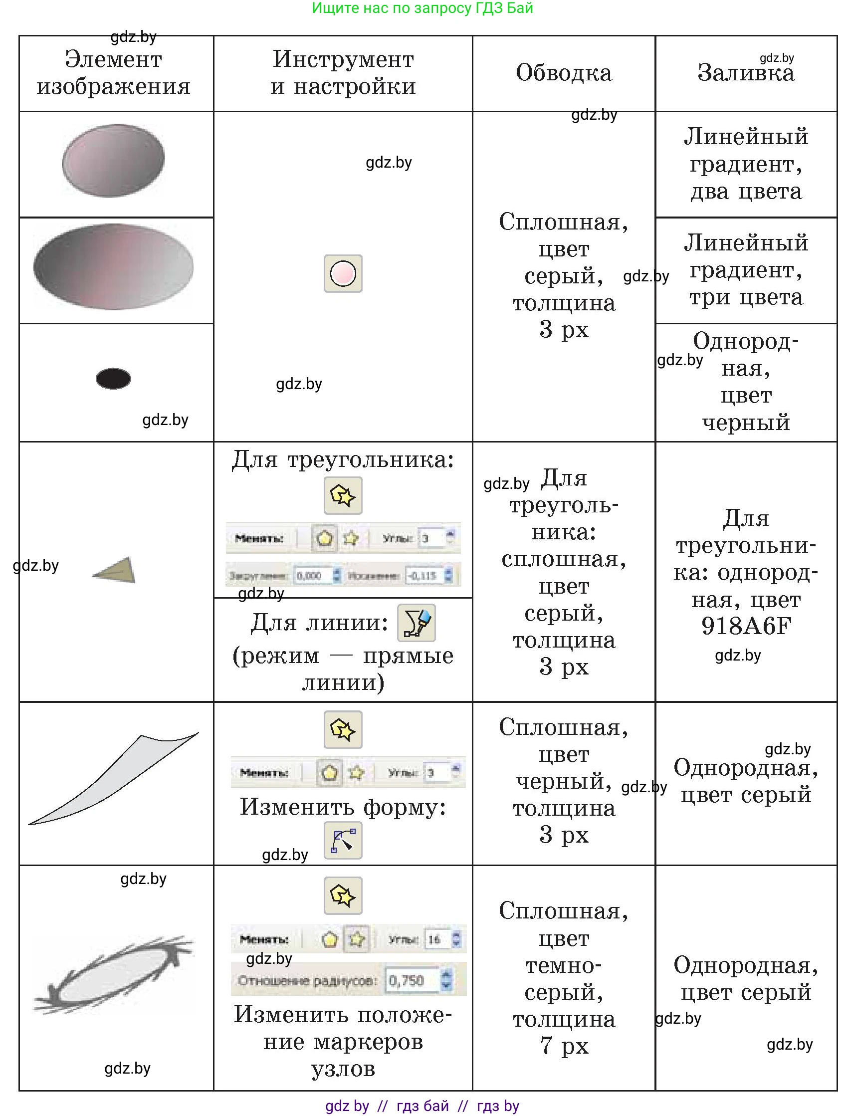Информатика, 7 класс Учебник, авторы: Котов Владимир Михайлович, Лапо Анжелика Ивановна, Войтехович Елена Николаевна, издательство Народная асвета, Минск, 2017, страница 156, номер 7, Условие (продолжение 2)