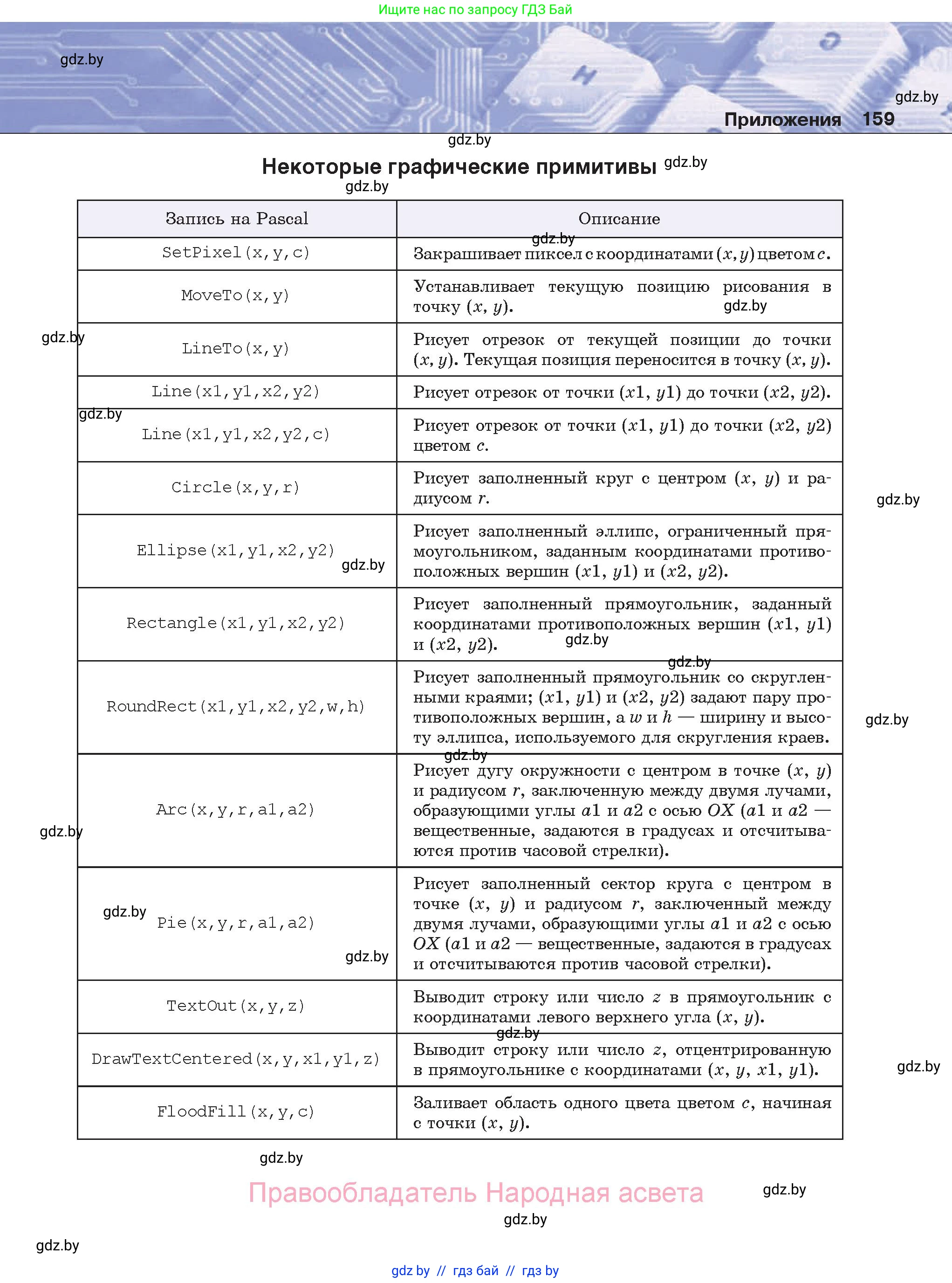 Информатика, 8 класс Учебник, авторы: Котов Владимир Михайлович, Лапо Анжелика Ивановна, Быкадоров Юрий Александрович, Войтехович Елена Николаевна, издательство Народная асвета, Минск, 2018, страница 159