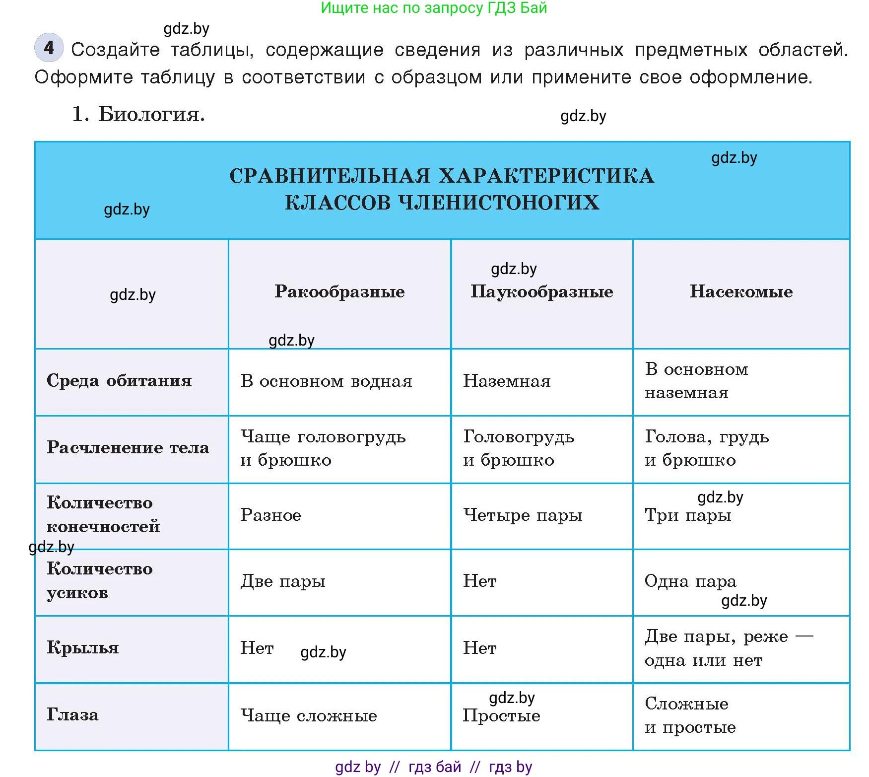 Информатика, 8 класс Учебник, авторы: Котов Владимир Михайлович, Лапо Анжелика Ивановна, Быкадоров Юрий Александрович, Войтехович Елена Николаевна, издательство Народная асвета, Минск, 2018, страница 127, номер 4, Условие