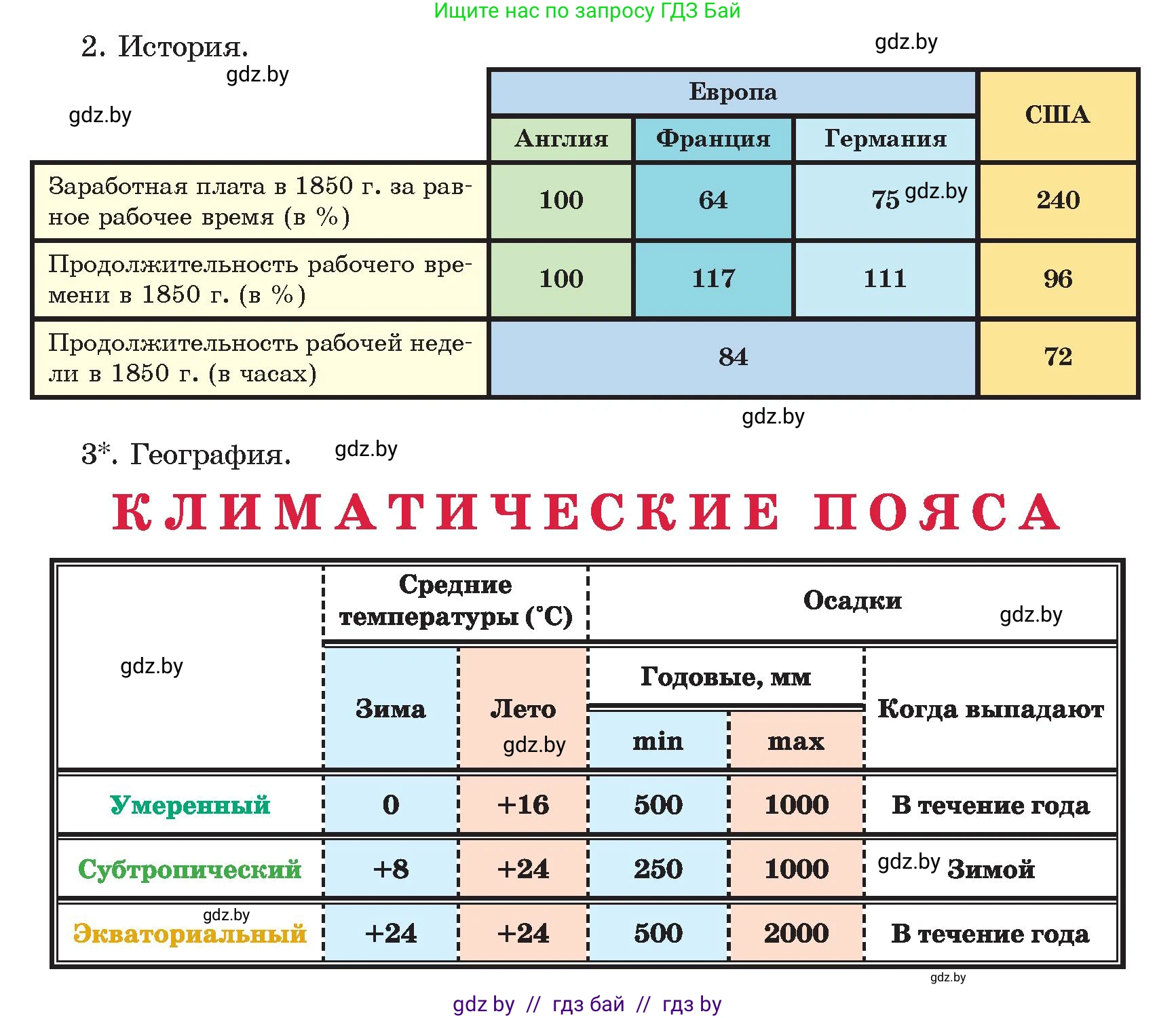 Информатика, 8 класс Учебник, авторы: Котов Владимир Михайлович, Лапо Анжелика Ивановна, Быкадоров Юрий Александрович, Войтехович Елена Николаевна, издательство Народная асвета, Минск, 2018, страница 127, номер 4, Условие (продолжение 2)