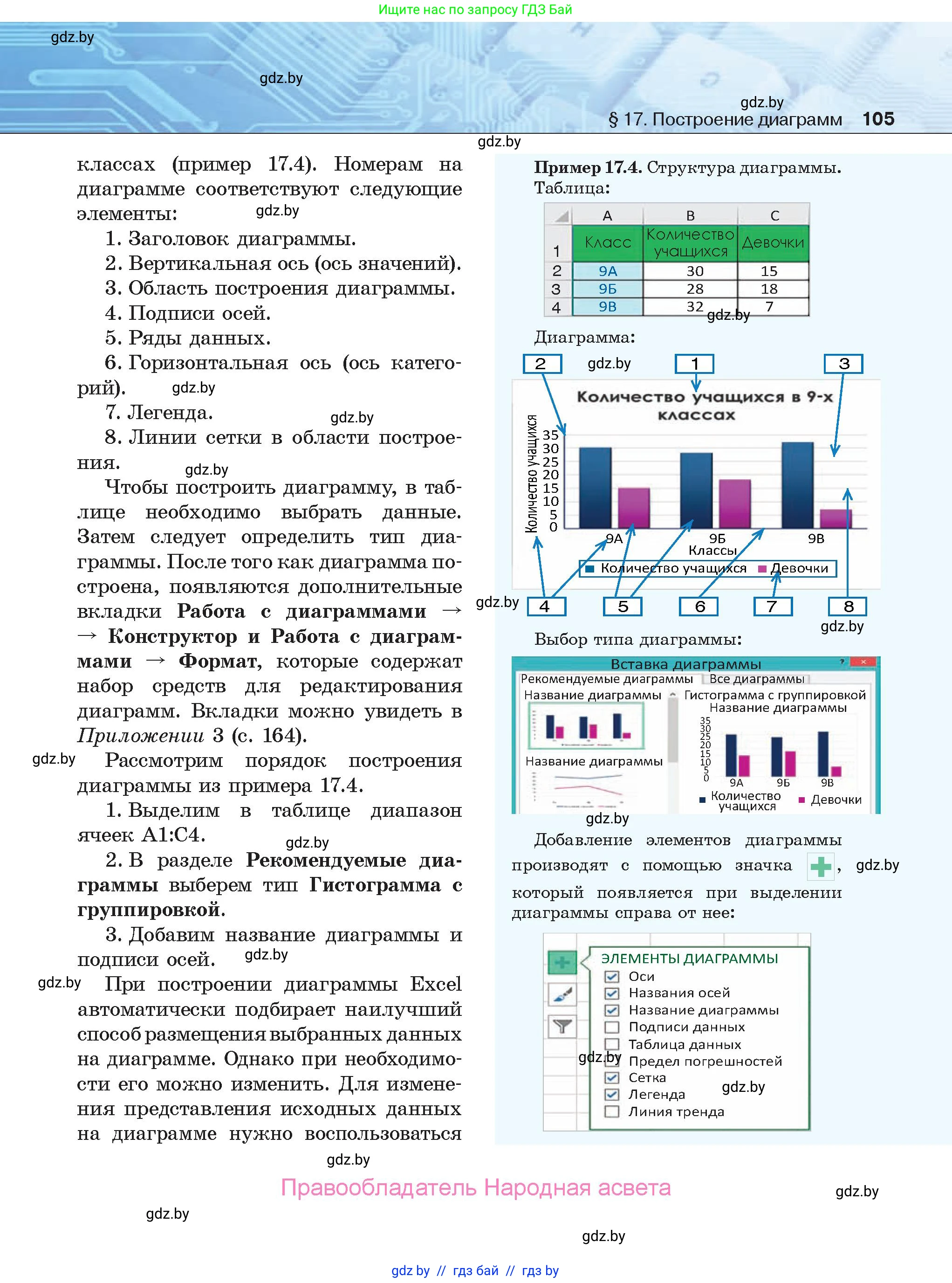 Информатика, 9 класс Учебник, авторы: Котов Владимир Михайлович, Лапо Анжелика Ивановна, Быкадоров Юрий Александрович, Войтехович Елена Николаевна, издательство Народная асвета, Минск, 2019, голубого цвета, страница 105
