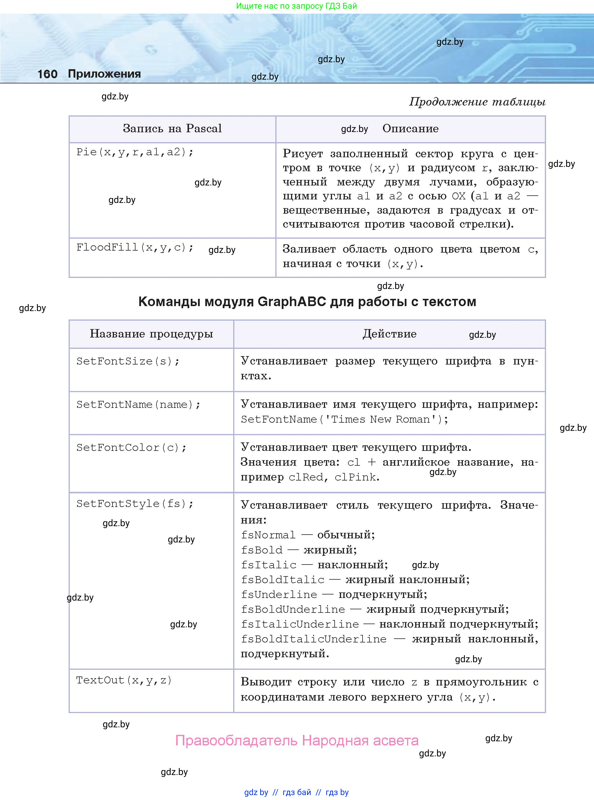 Информатика, 9 класс Учебник, авторы: Котов Владимир Михайлович, Лапо Анжелика Ивановна, Быкадоров Юрий Александрович, Войтехович Елена Николаевна, издательство Народная асвета, Минск, 2019, голубого цвета, страница 160