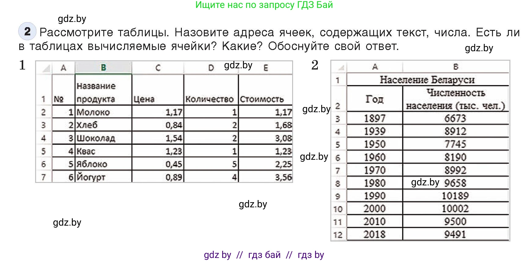 Информатика, 9 класс Учебник, авторы: Котов Владимир Михайлович, Лапо Анжелика Ивановна, Быкадоров Юрий Александрович, Войтехович Елена Николаевна, издательство Народная асвета, Минск, 2019, голубого цвета, страница 68, номер 2, Условие