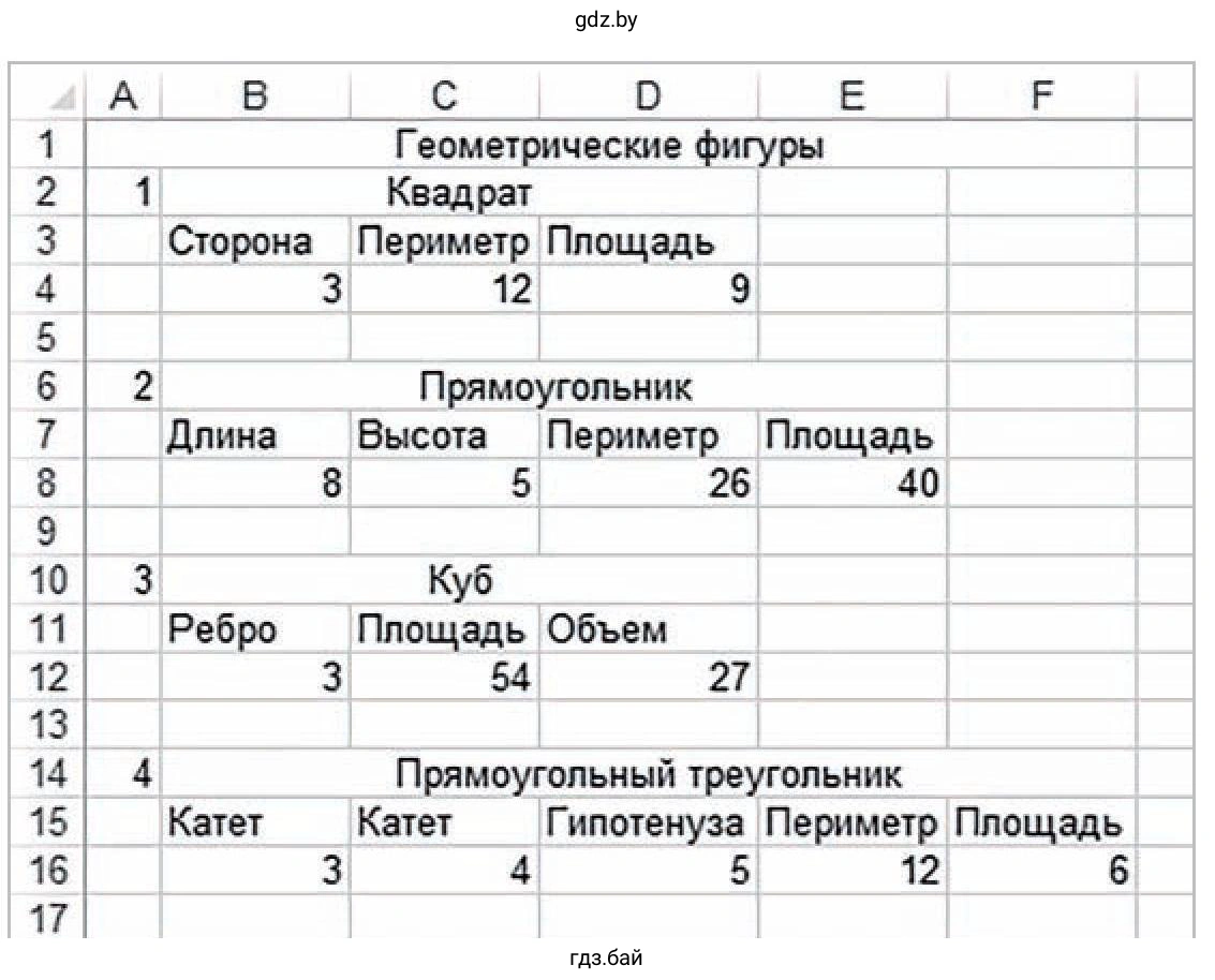 Задание 1. Откройте таблицу, созданную в упражнении 1 после § 11. Произведите в таблице указанные изменения.